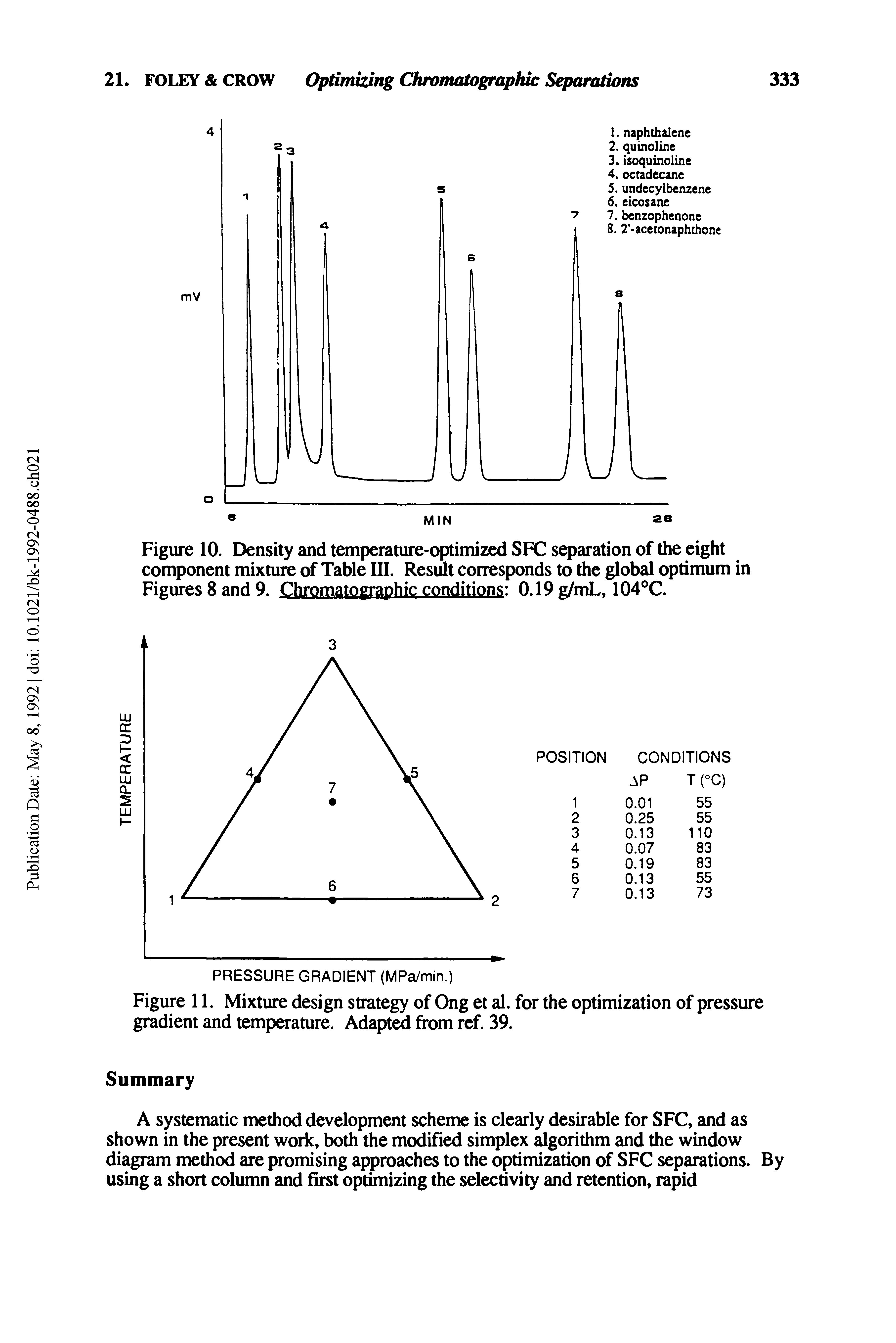 Figure 10. Density and temperature-optimized SFC separation of the eight component mixture of Table III. Result corresponds to the global optimum in Figures 8 and 9. Chromatographic conditions 0.19 g/mL, 104°C.