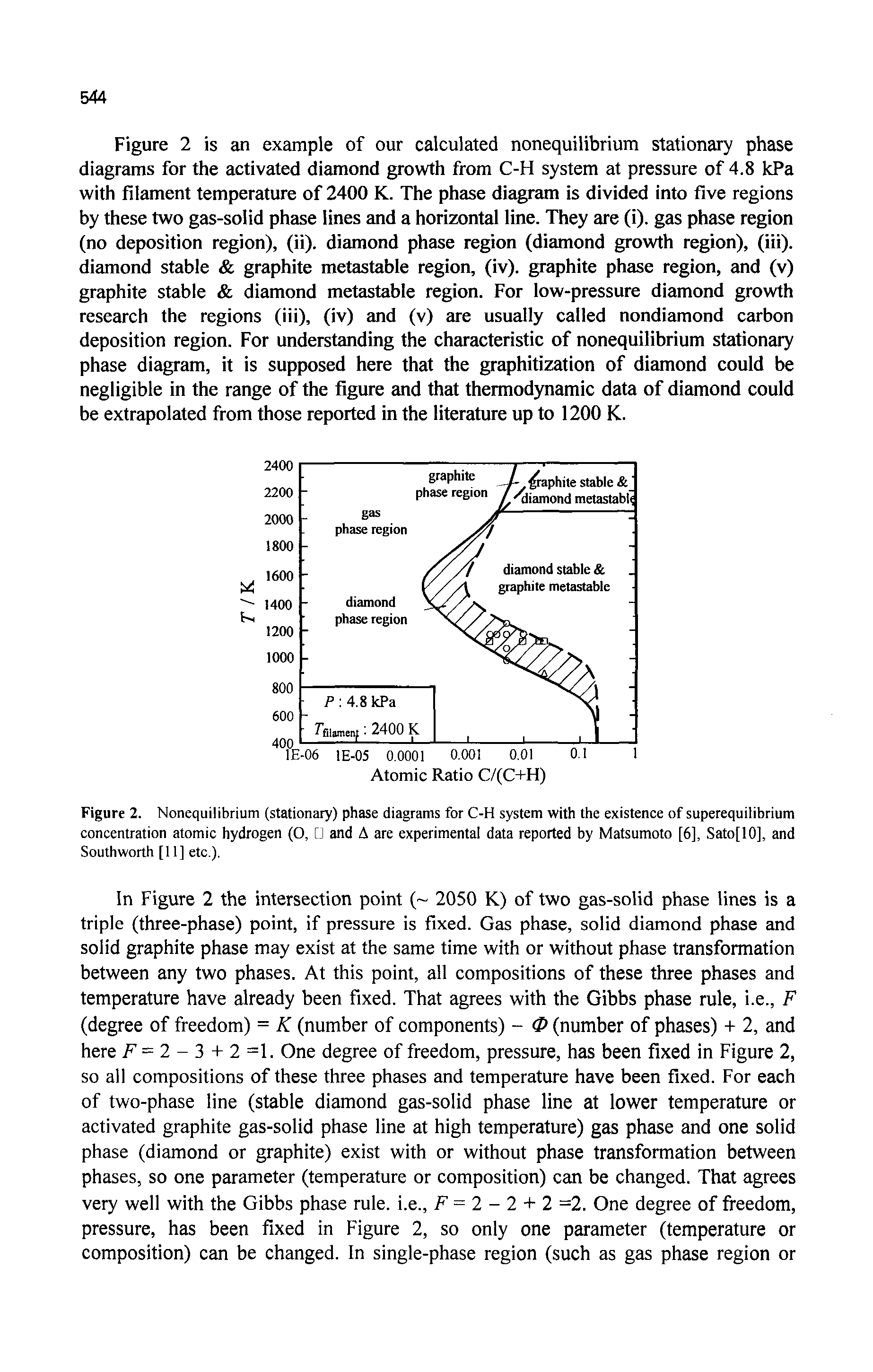 Figure 2. Nonequilibrium (stationary) phase diagrams for C-H system with the existence of superequilibrium concentration atomic hydrogen (O, CJ and A are experimental data reported by Matsumoto [6], Sato[10], and Southworth [11] etc.).