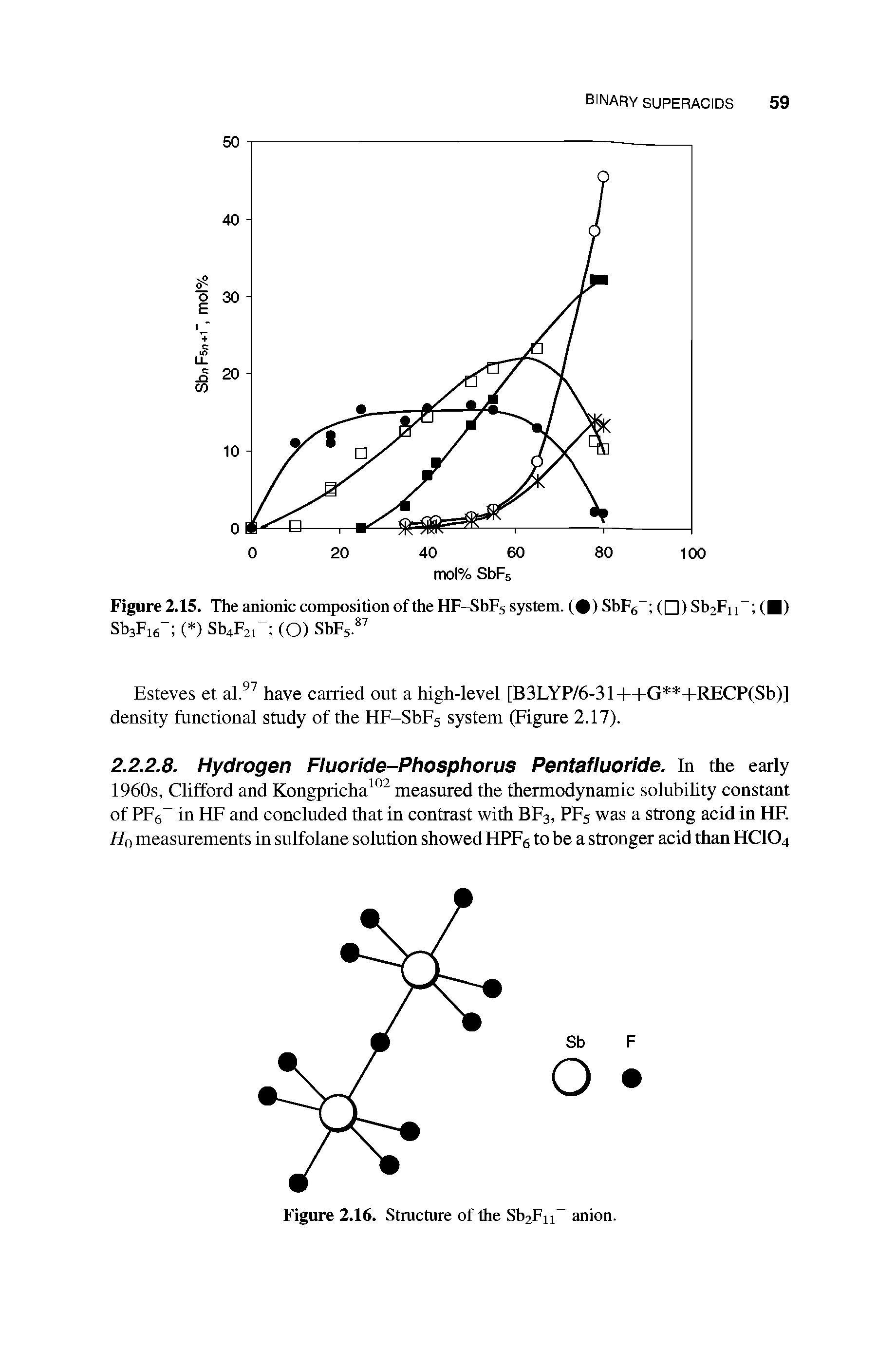 Figure2.15. The anionic composition of the HF- SbF-, system. ( ) SbF6 ( ) Sb2Fn ( ) Sb3F16- ( ) Sb4F2r (O) SbFs.87...