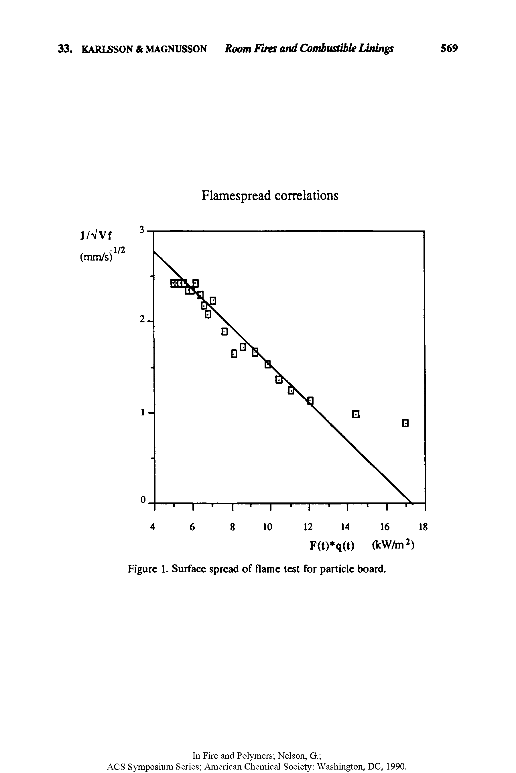 Figure 1. Surface spread of flame test for particle board.