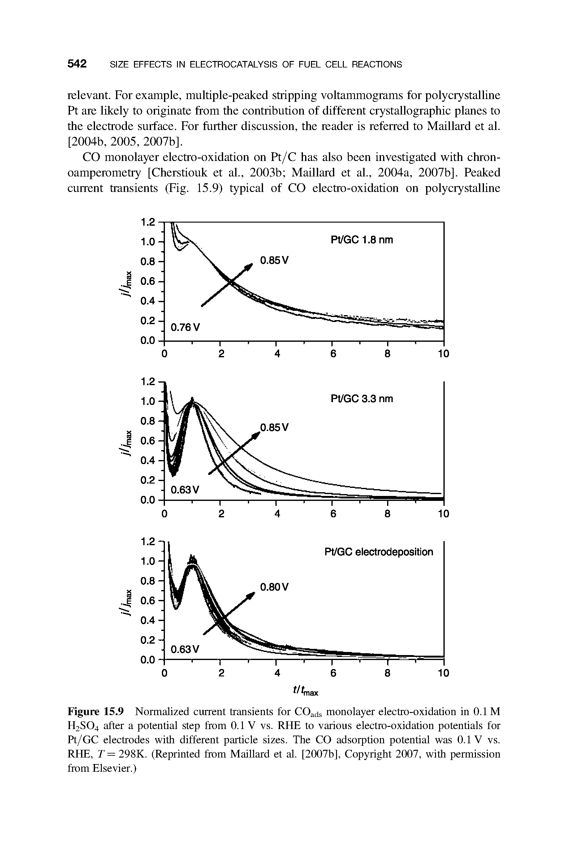 Figure 15.9 Normalized current transients for COads monolayer electro-oxidation in 0.1 M H2SO4 after a potential step from 0.1 V vs. RHE to various electro-oxidation potentials for Pt/GC electrodes with different particle sizes. The CO adsorption potential was 0.1 V vs. RHE, T = 298K. (Reprinted from Maillard et al. [2007b], Copyright 2007, with permission from Elsevier.)...