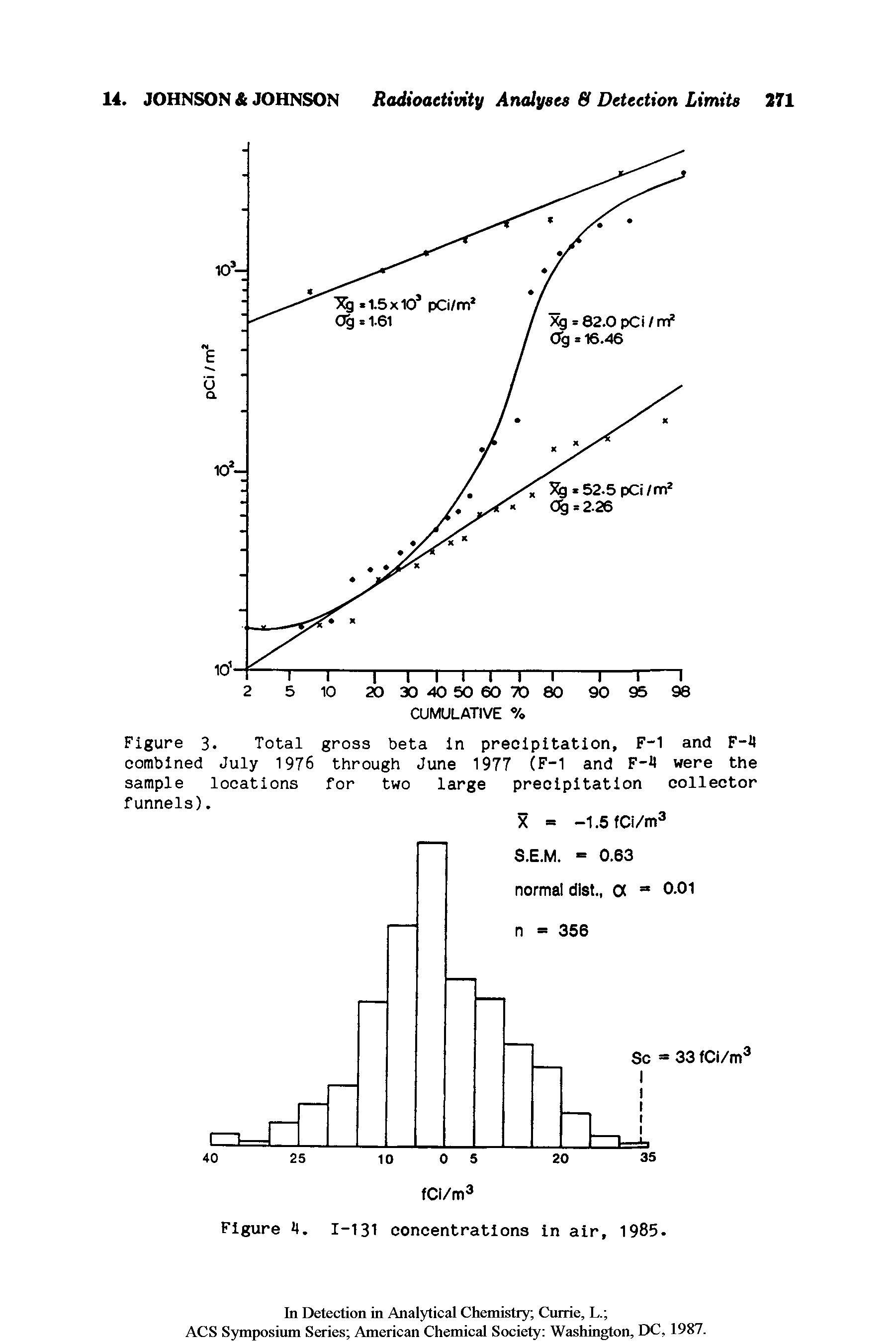 Figure 3, Total gross beta In precipitation, F-1 and F-il combined July 1976 through June 1977 (F-1 and F-H were the sample locations for two large precipitation collector funnels).