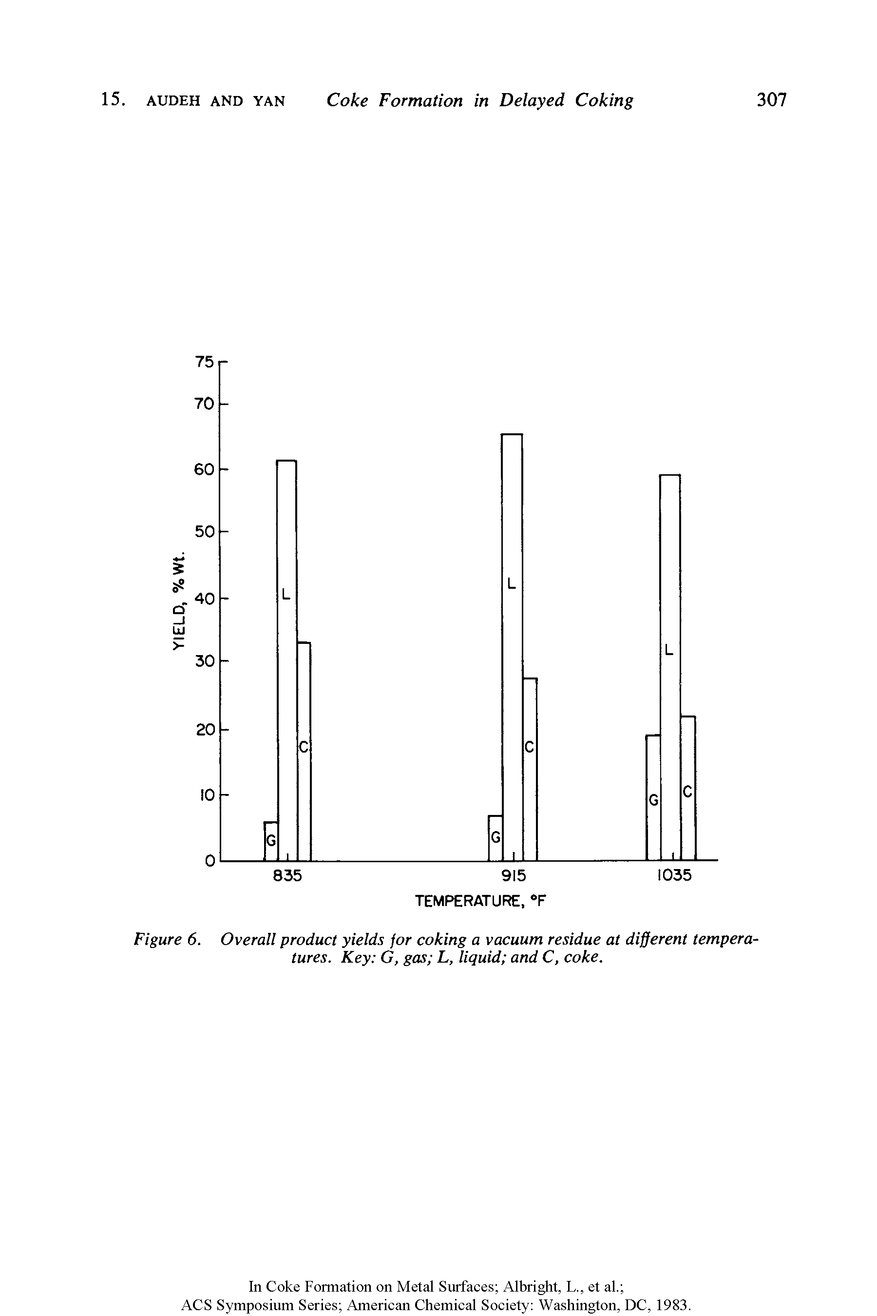 Figure 6. Overall product yields for coking a vacuum residue at different temperatures. Key G, gas L, liquid and C, coke.