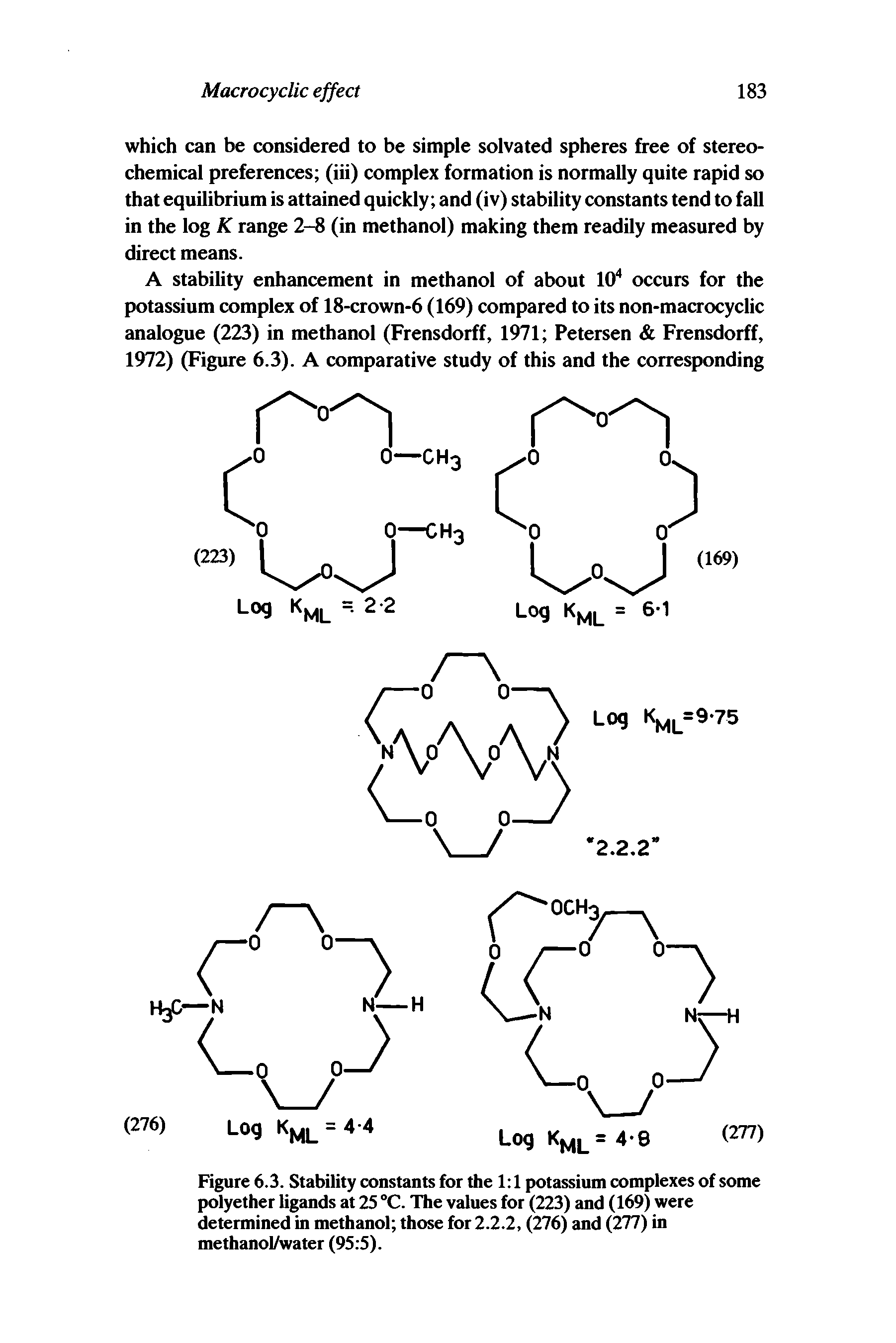 Figure 6.3. Stability constants for the 1 1 potassium complexes of some polyether ligands at 25 °C. The values for (223) and (169) were determined in methanol those for 2.2.2, (276) and (277) in methanol/water (95 5).