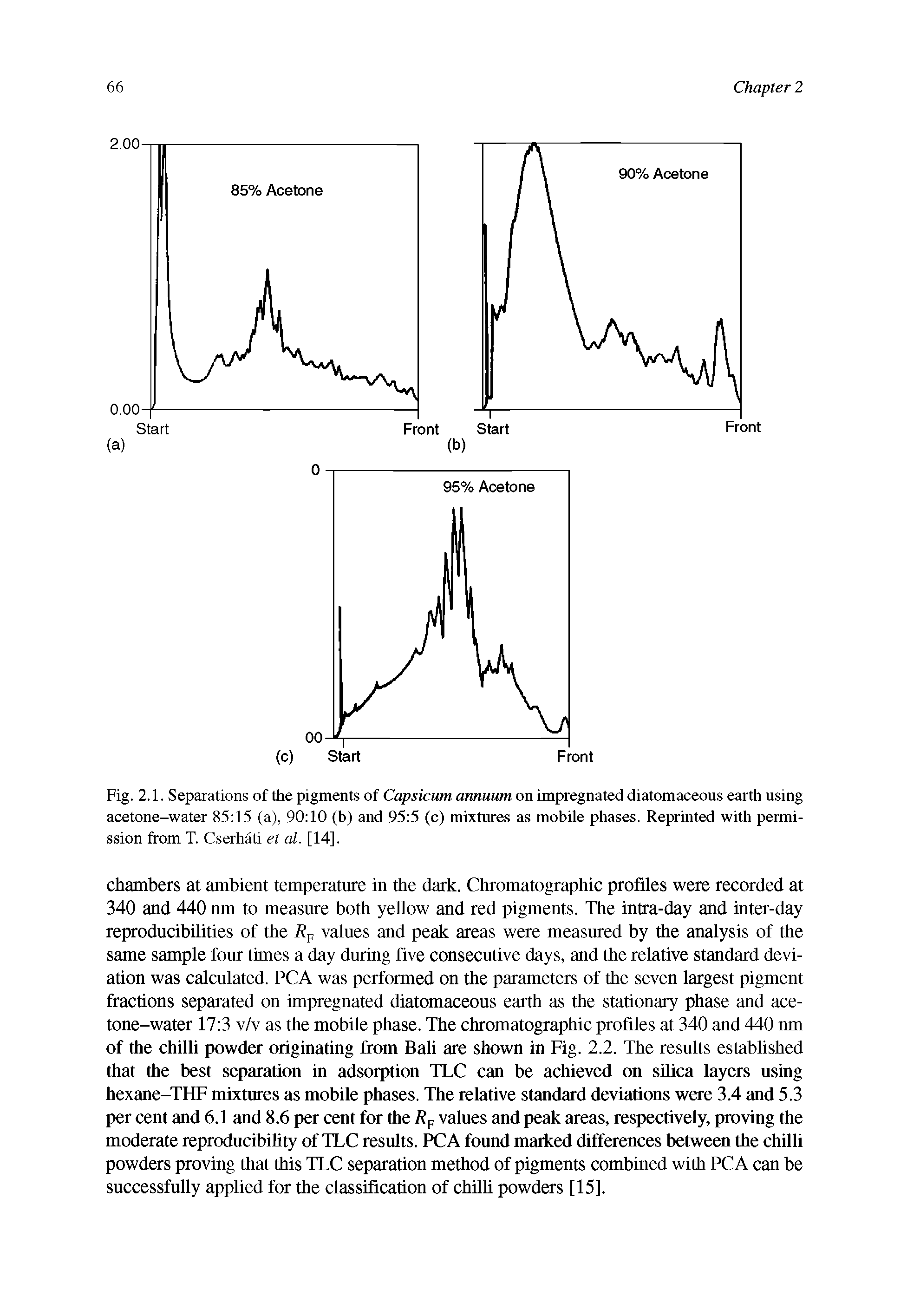 Fig. 2.1. Separations of the pigments of Capsicum annuum on impregnated diatomaceous earth using acetone-water 85 15 (a), 90 10 (b) and 95 5 (c) mixtures as mobile phases. Reprinted with permission from T. Cserhati et al. [14].