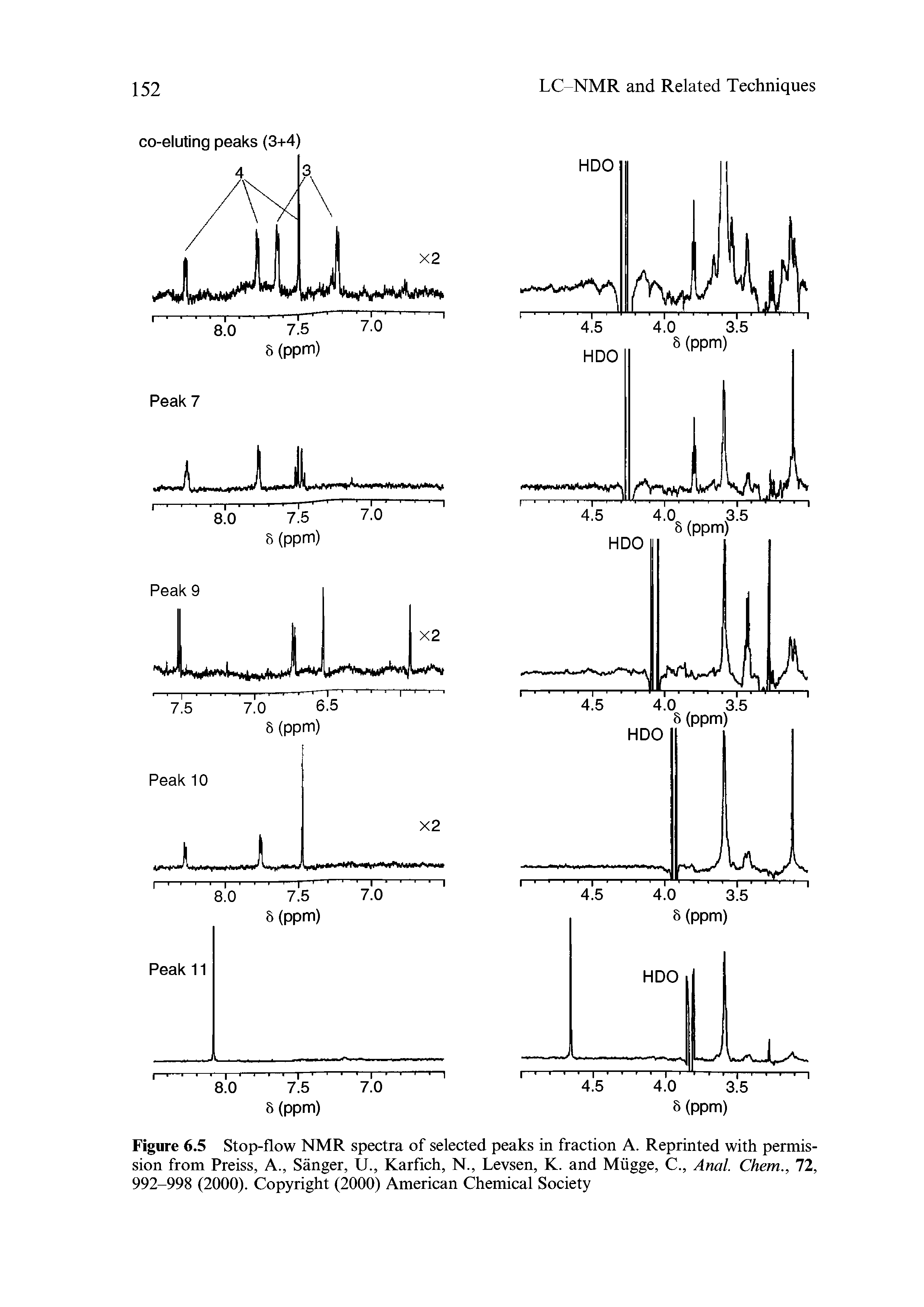 Figure 6.5 Stop-flow NMR spectra of selected peaks in fraction A. Reprinted with permission from Preiss, A., Sanger, U., Karfich, N., Levsen, K. and Miigge, C., Anal. Chem., 72, 992-998 (2000). Copyright (2000) American Chemical Society...