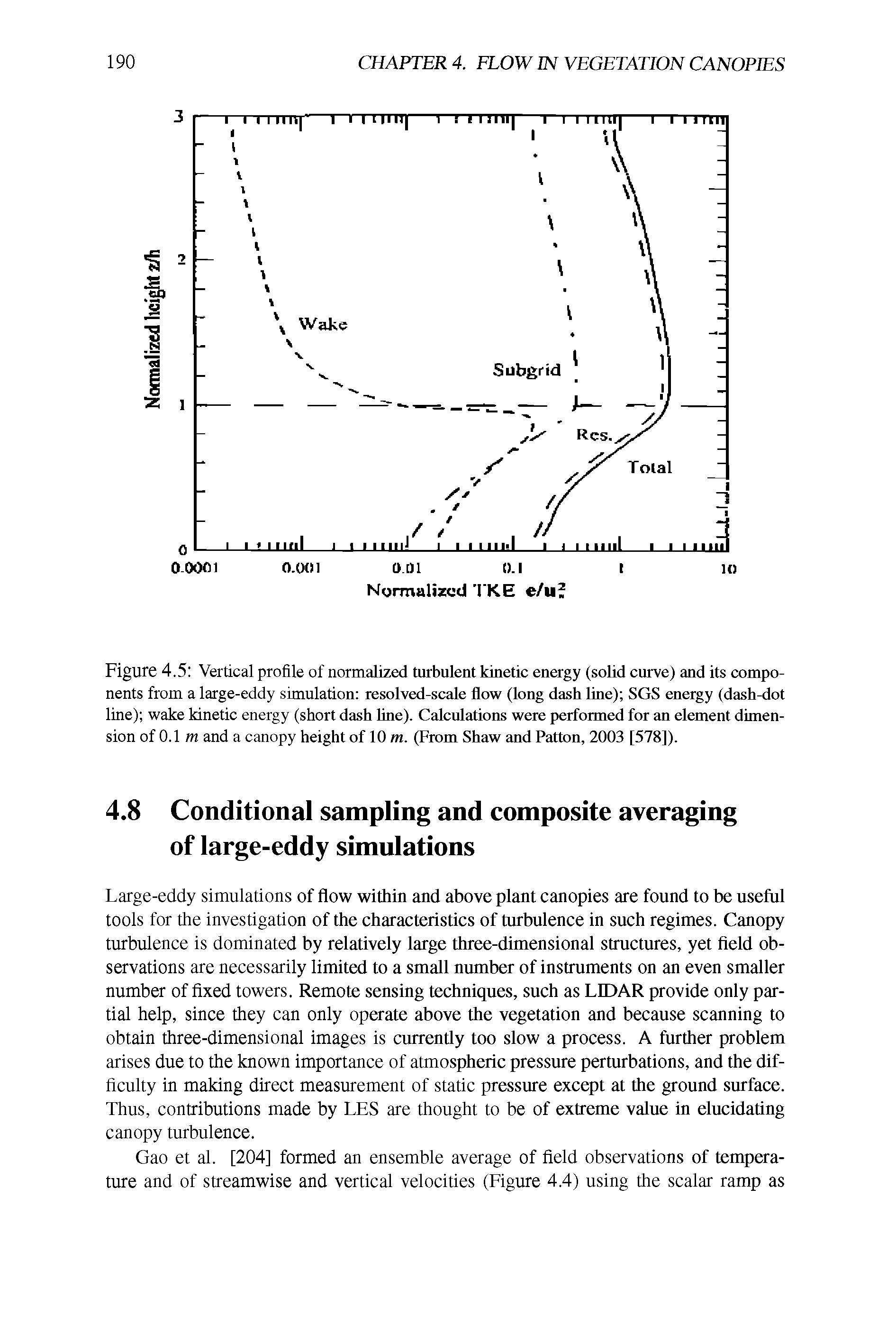 Figure 4.5 Vertical profile of normalized turbulent kinetic energy (solid curve) and its components from a large-eddy simulation resolved-scale flow (long dash line) SGS energy (dash-dot line) wake kinetic energy (short dash line). Calculations were performed for an element dimension of 0.1 m and a canopy height of 10 m. (From Shaw and Patton, 2003 [578]).