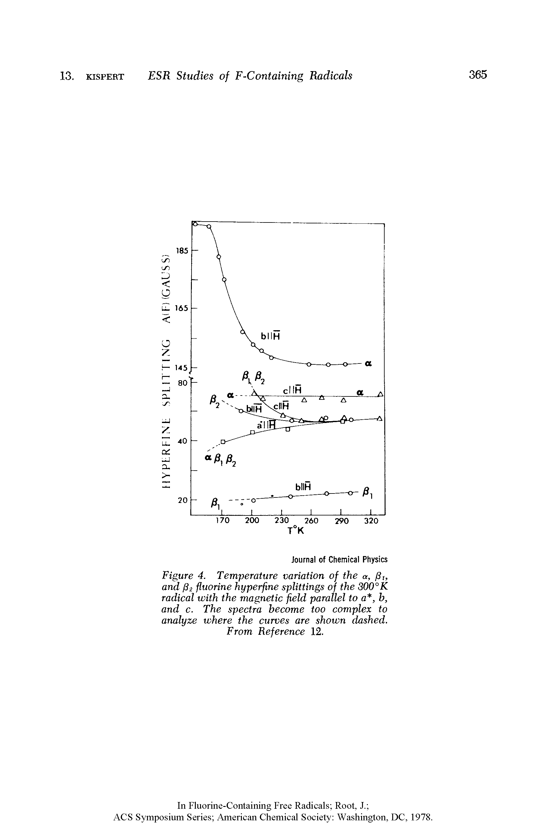 Figure 4. Temperature variation of the a, /3t, and P-2 fluorine hyperfine splittings of the 300°K radical with the magnetic field parallel to a, b, and c. The spectra become too complex to analyze where the curves are shown dashed. From Reference 12.