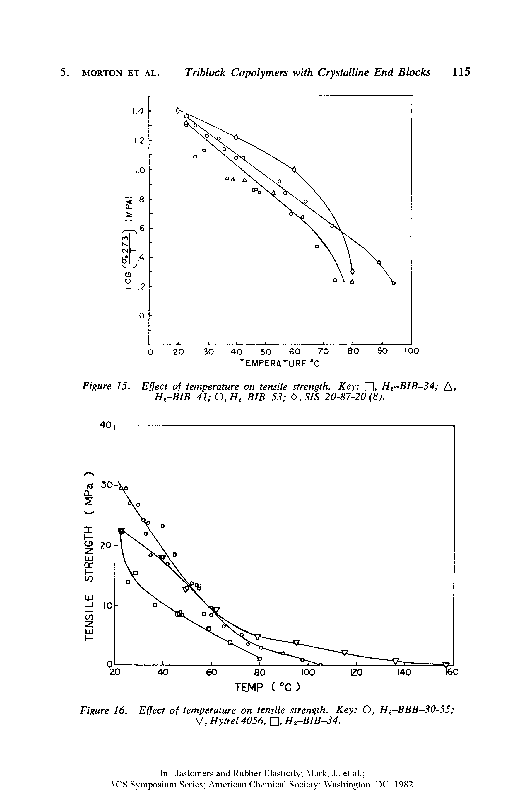 Figure 16. Effect of temperature on tensile strength. Key O, Hr-BBB-30-55 V, Hytrel 4056 , H2-BIB-34.