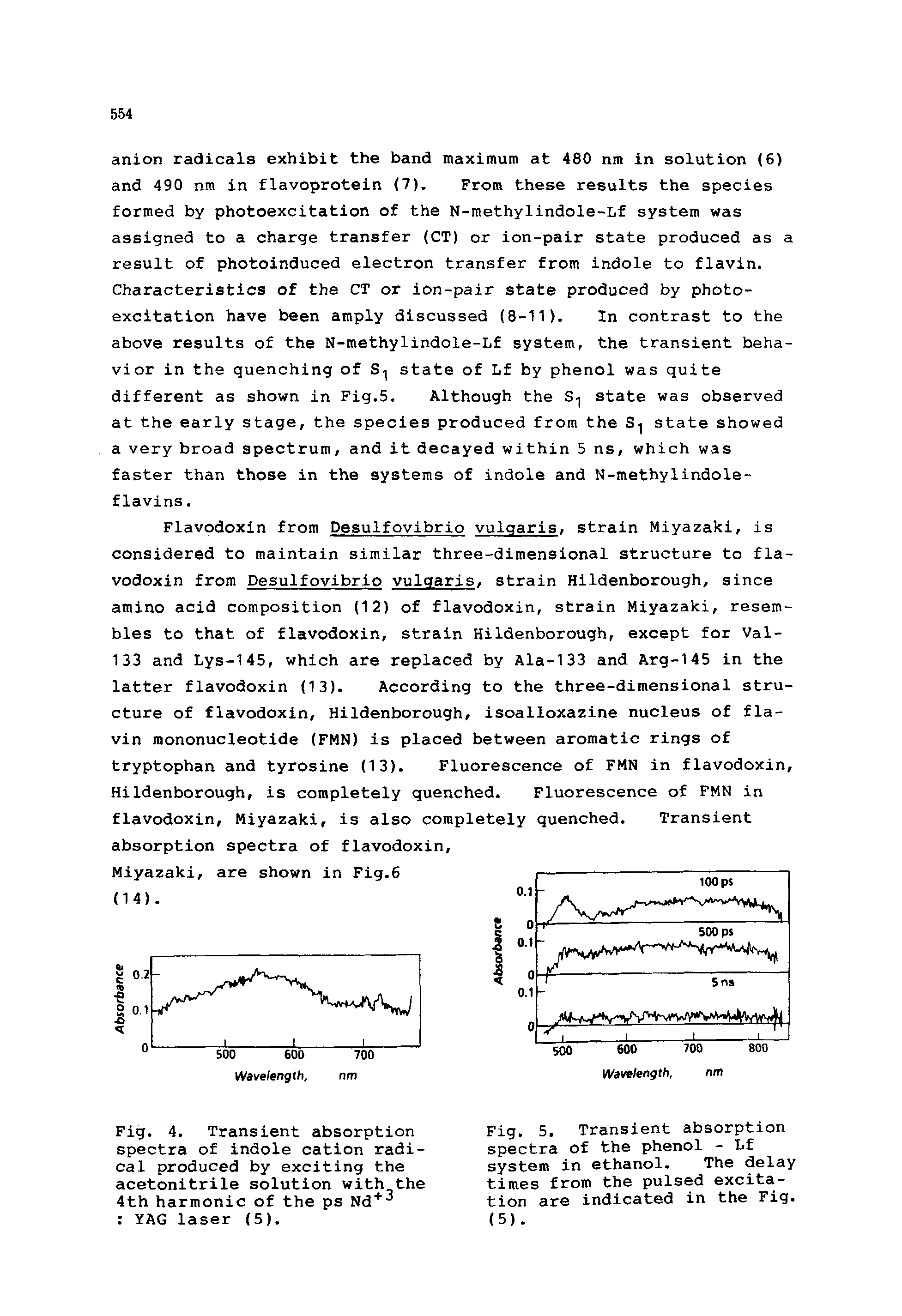 Fig. 4. Transient absorption spectra of indole cation radical produced by exciting the acetonitrile solution with the 4th harmonic of the ps Nd ...