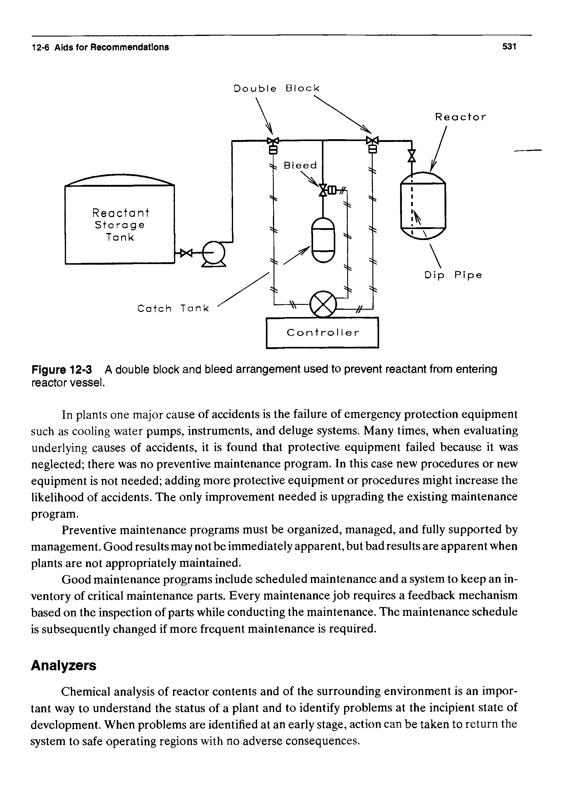 Figure 12-3 A double block and bleed arrangement used to prevent reactant from entering reactor vessel.