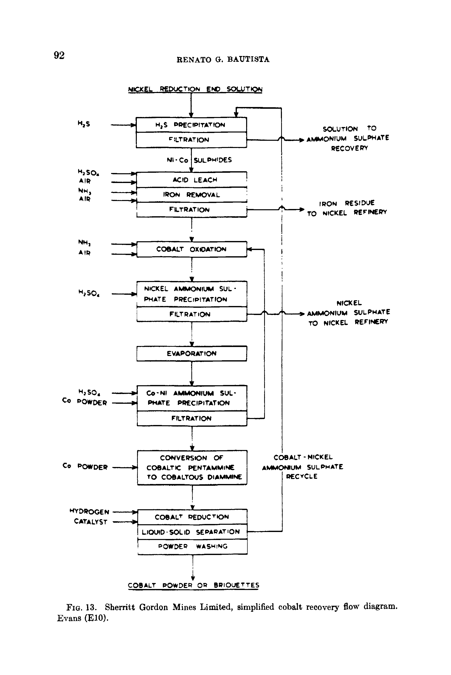 Fig. 13. Sherritt Gordon Mines Limited, simplified cobalt recovery flow diagram. Evans (ElO).