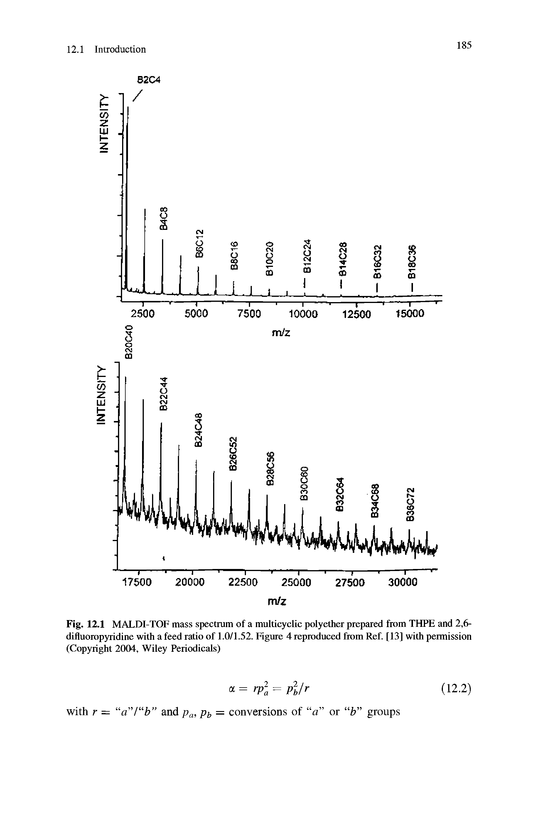 Fig. 12.1 MALDI-TOF mass spectrum of a multicyclic polyether prepared from THPE and 2,6-difluoropyridine with a feed ratio of 1.0/1.52. Figure 4 reproduced from Ref. [13] with permission (Copyright 2004, Wiley Periodicals)...