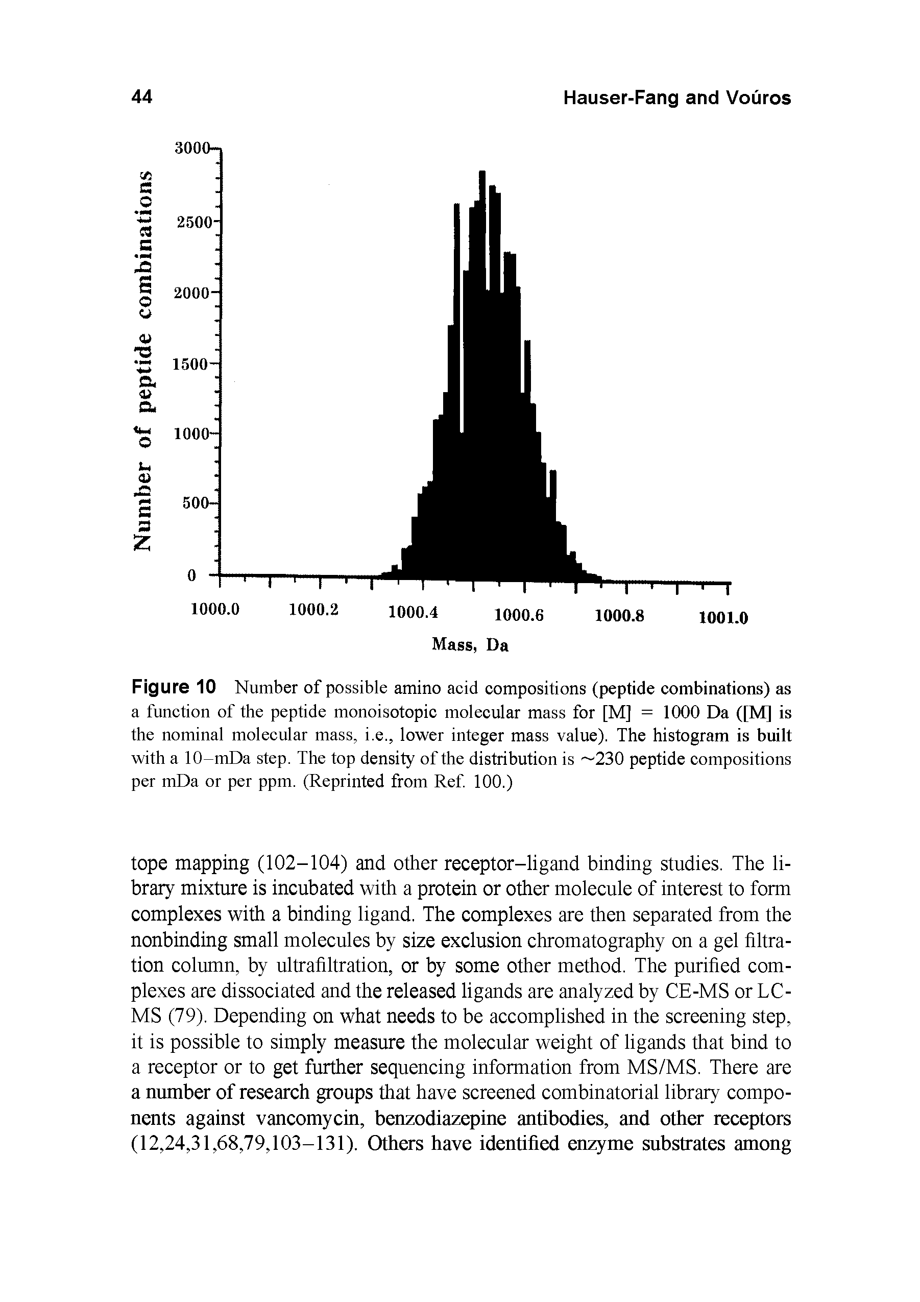 Figure 10 Number of possible amino acid compositions (peptide combinations) as a function of the peptide monoisotopic molecular mass for [M] = 1000 Da ([M] is the nominal molecular mass, i.e., lower integer mass value). The histogram is built with a 10-mDa step. The top density of the distribution is 230 peptide compositions per mDa or per ppm. (Reprinted from Ref. 100.)...