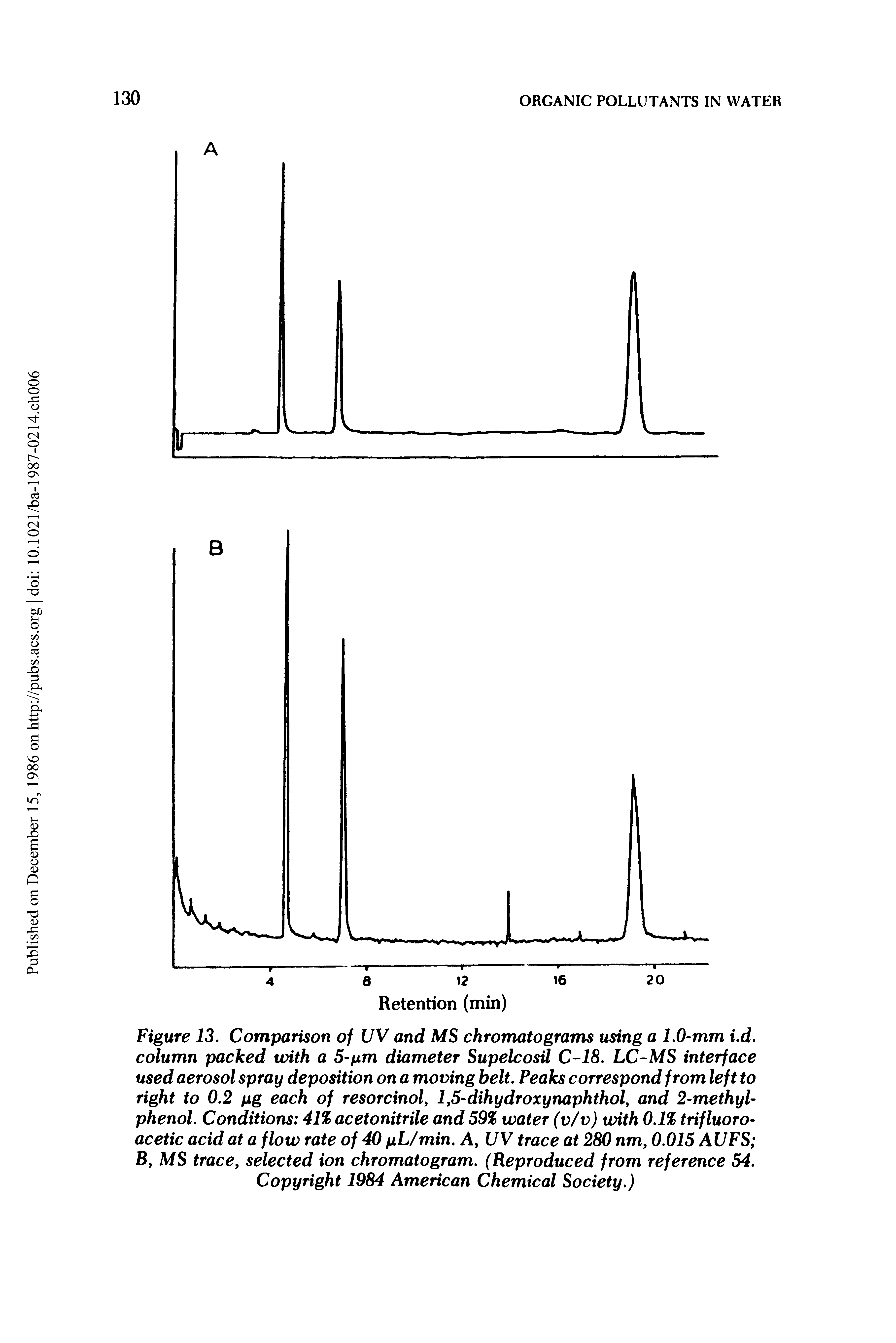 Figure 13. Comparison of UV and MS chromatograms using a 1.0-mm i.d. column packed with a 5-pm diameter Supelcosil C-18. LC-MS interface used aerosol spray deposition on a moving belt. Peaks correspond from left to right to 0.2 pg each of resorcinol, 1,5-dihydroxynaphthol, and 2-methyl-phenol. Conditions 41% acetonitrile and 59% water (v/v) with 0.1% trifluoro-acetic acid at a flow rate of 40 pL/min. A, UV trace at 280 nm, 0.015 AUFS B, MS trace, selected ion chromatogram. (Reproduced from reference 54.