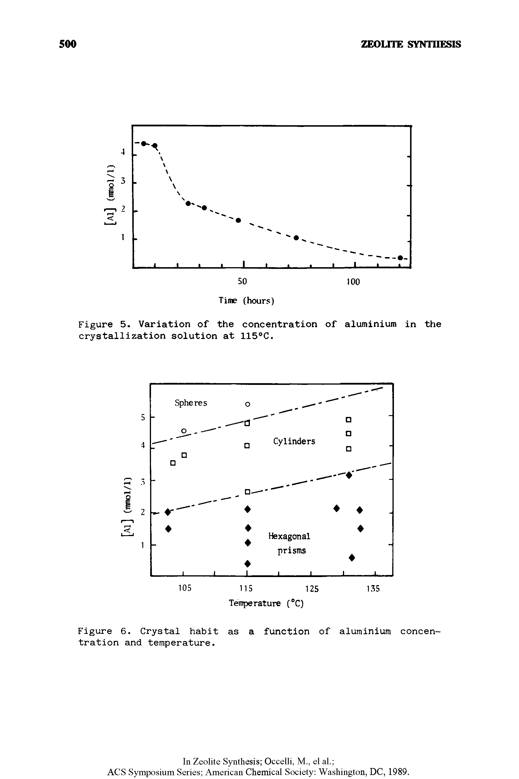 Figure 6. Crystal habit as a function of aluminium concentration and temperature.