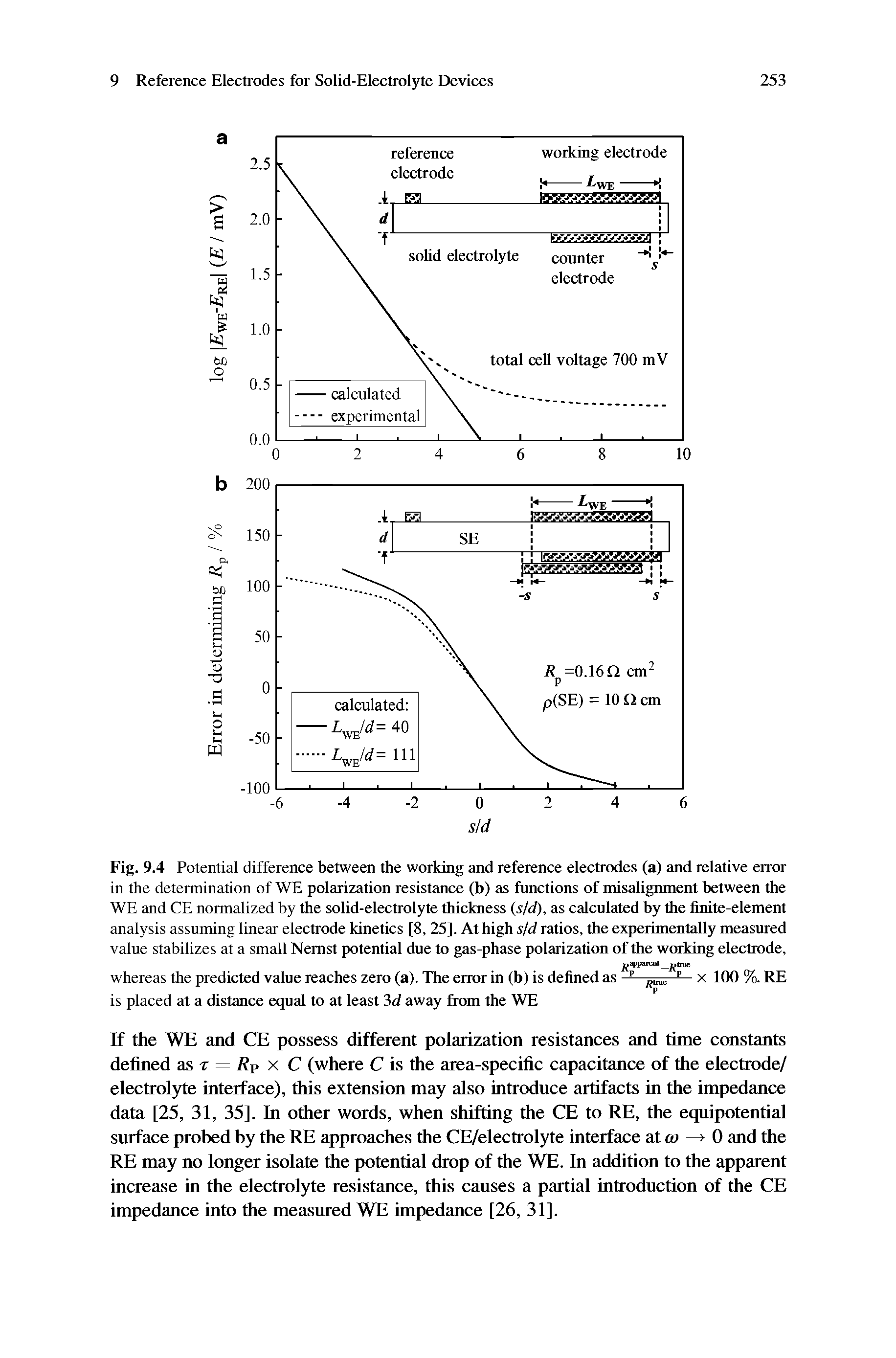 Fig. 9.4 Potential difference between the working and reference electrodes (a) and relative error in the determination of WE polarization resistance (b) as functions of misalignment between the WE and CE normalized by the solid-electrolyte thickness (s/d), as calculated by the finite-element analysis assuming linear electrode kinetics [8, 25]. At high s/d ratios, the experimentally measured value stabilizes at a small Nemst potential due to gas-phase polarization of the working electrode,...