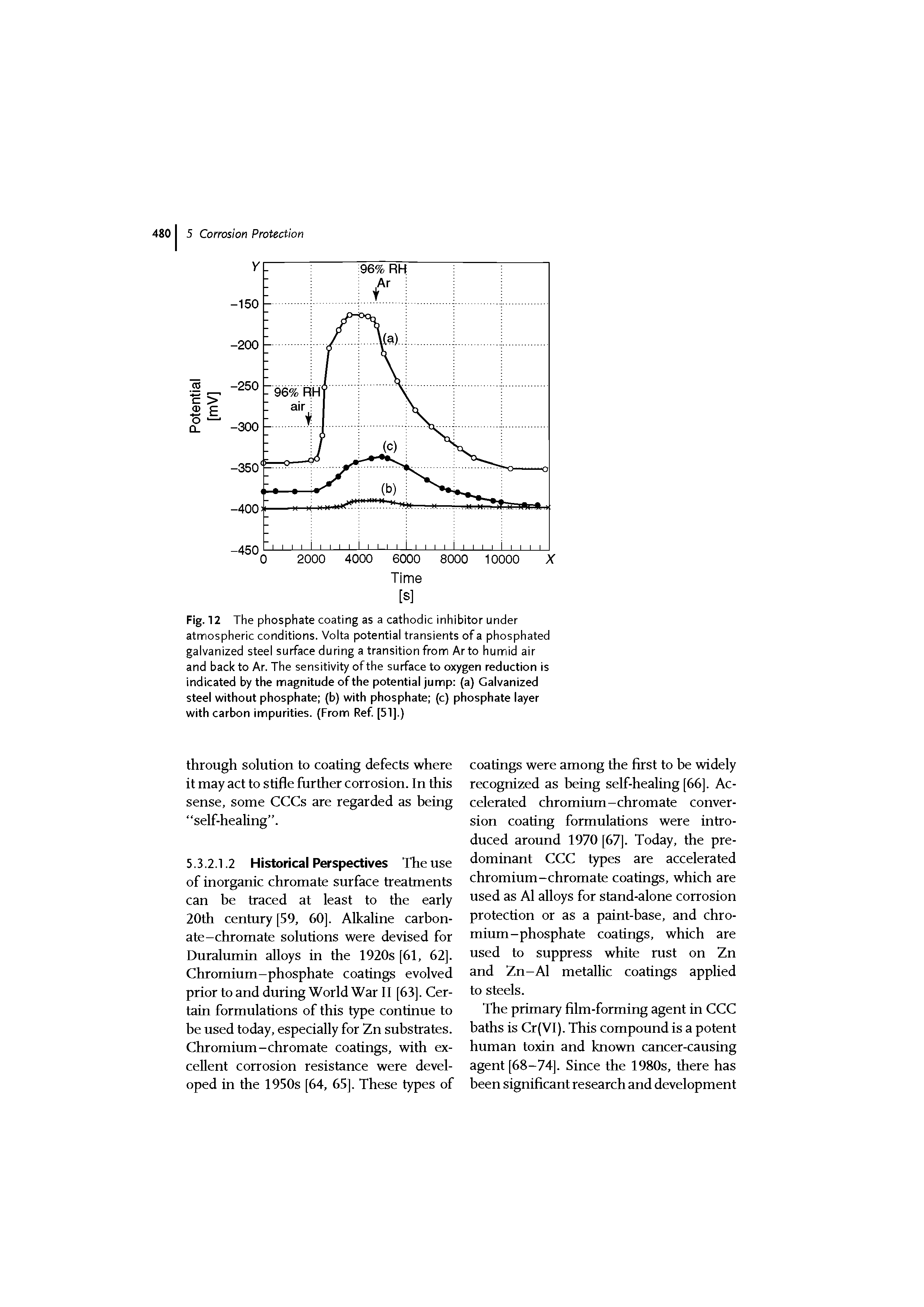 Fig. 12 The phosphate coating as a cathodic inhibitor under atmospheric conditions. Volta potential transients of a phosphated galvanized steel surface during a transition from Arto humid air and back to Ar. The sensitivity of the surface to oxygen reduction is indicated by the magnitude of the potential jump (a) Galvanized steel without phosphate (b) with phosphate (c) phosphate layer with carbon impurities. (From Ref [51].)...