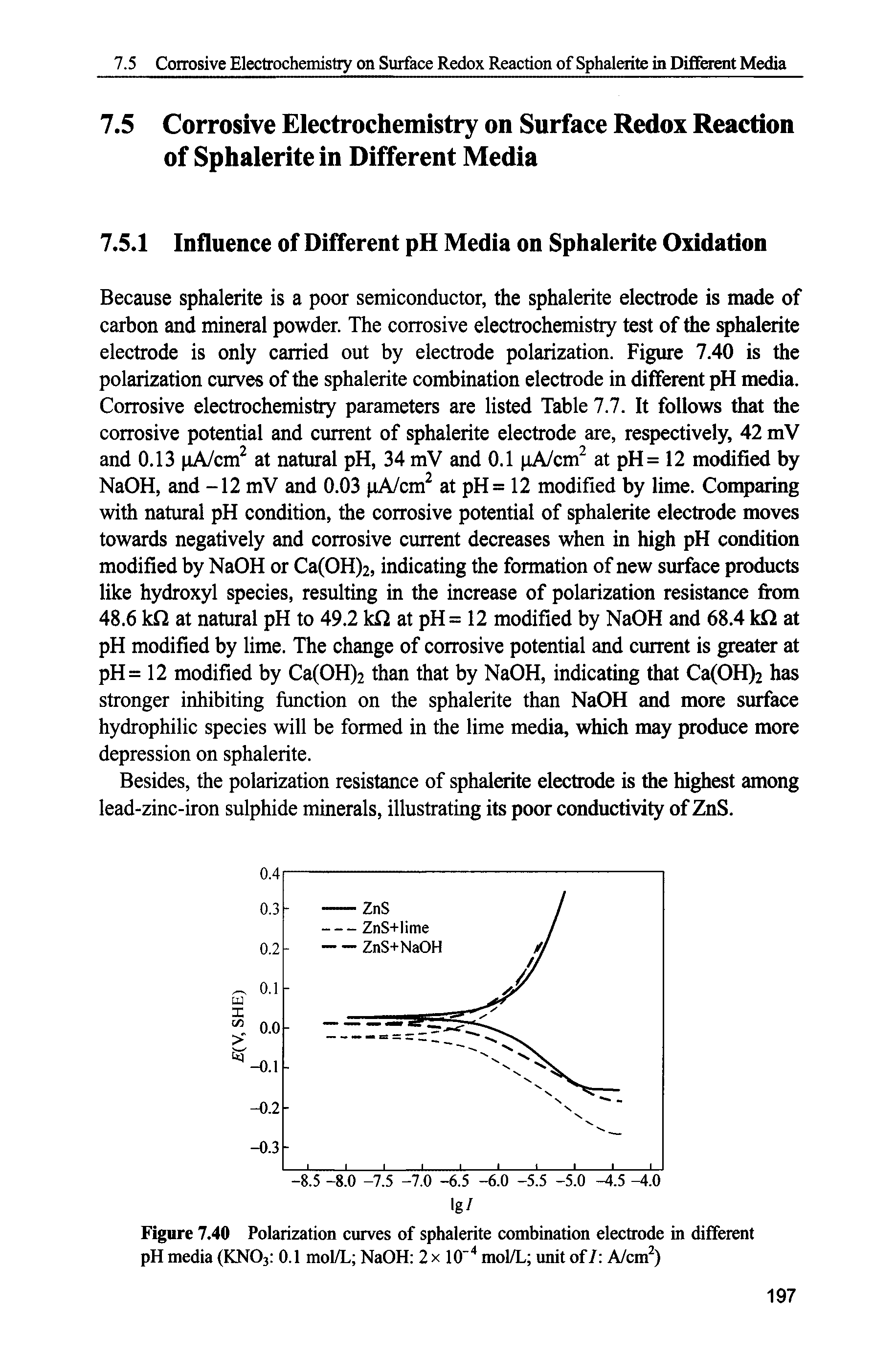 Figure 7.40 Polarization curves of sphalerite combination electrode in different pH media (KNO3 0.1 mol/L NaOH 2 x 10" mol/L unit of I A/cm )...