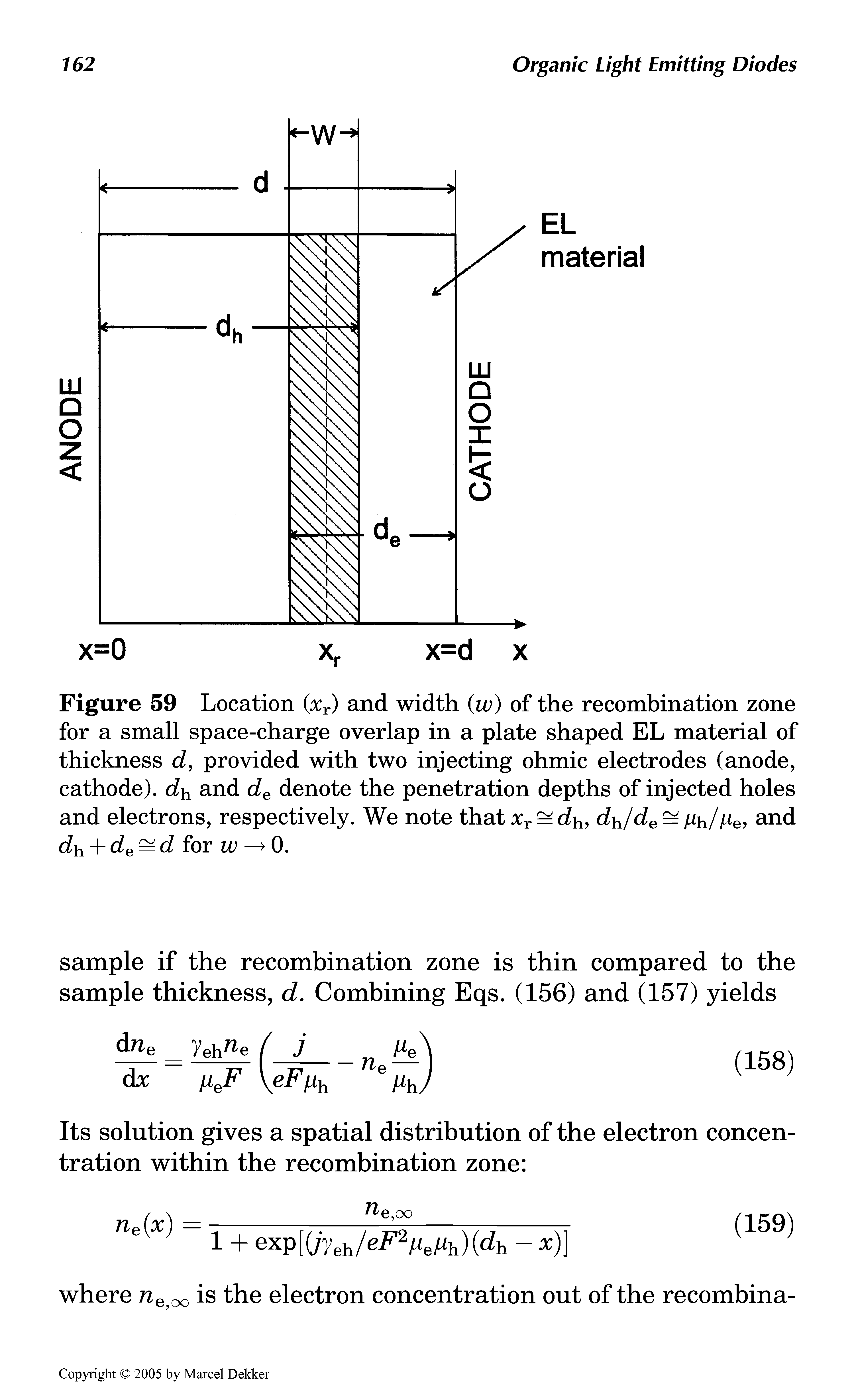 Figure 59 Location (xT) and width (w) of the recombination zone for a small space-charge overlap in a plate shaped EL material of thickness d, provided with two injecting ohmic electrodes (anode, cathode), dh and de denote the penetration depths of injected holes and electrons, respectively. We note that xr = dh, d /de = /ih/and dh de = d for w —> 0.