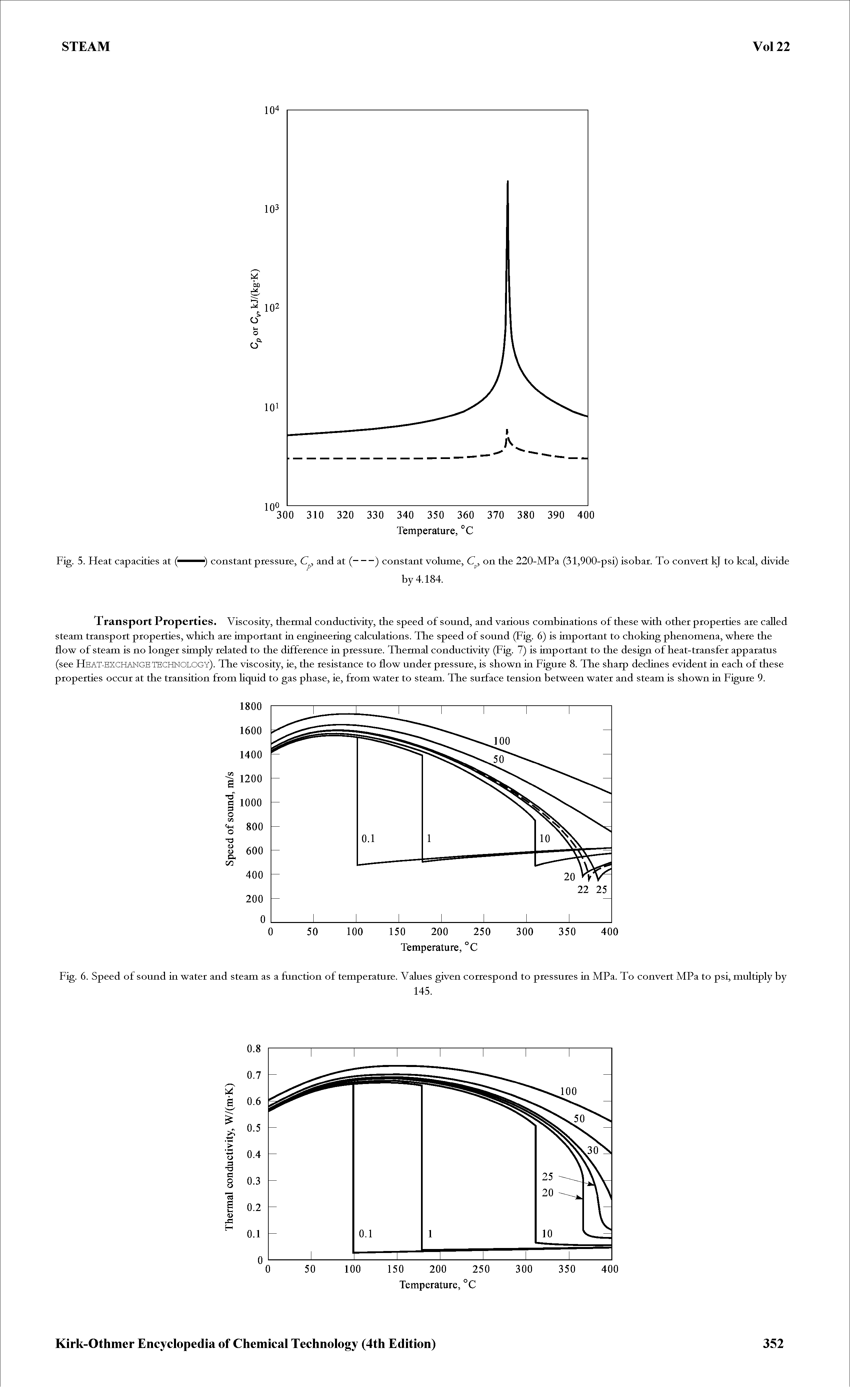 Fig. 5. Heat capacities at ( ) constant piessuie, and at (----) constant volume, on the 220-MPa (31,900-psi) isobai. To convert kj to kcal, divide...