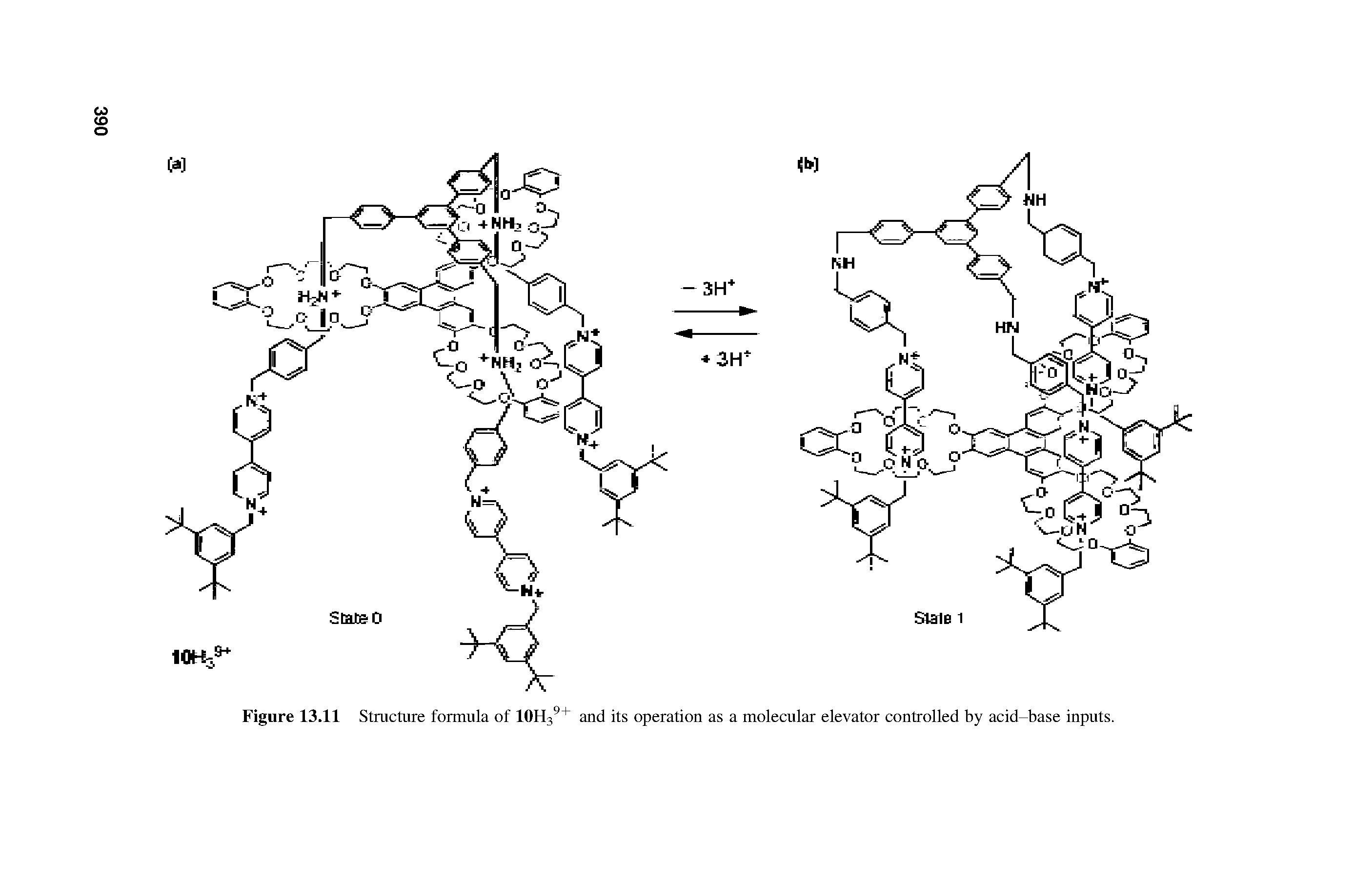 Figure 13.11 Structure formula of 10H39+ and its operation as a molecular elevator controlled by acid-base inputs.