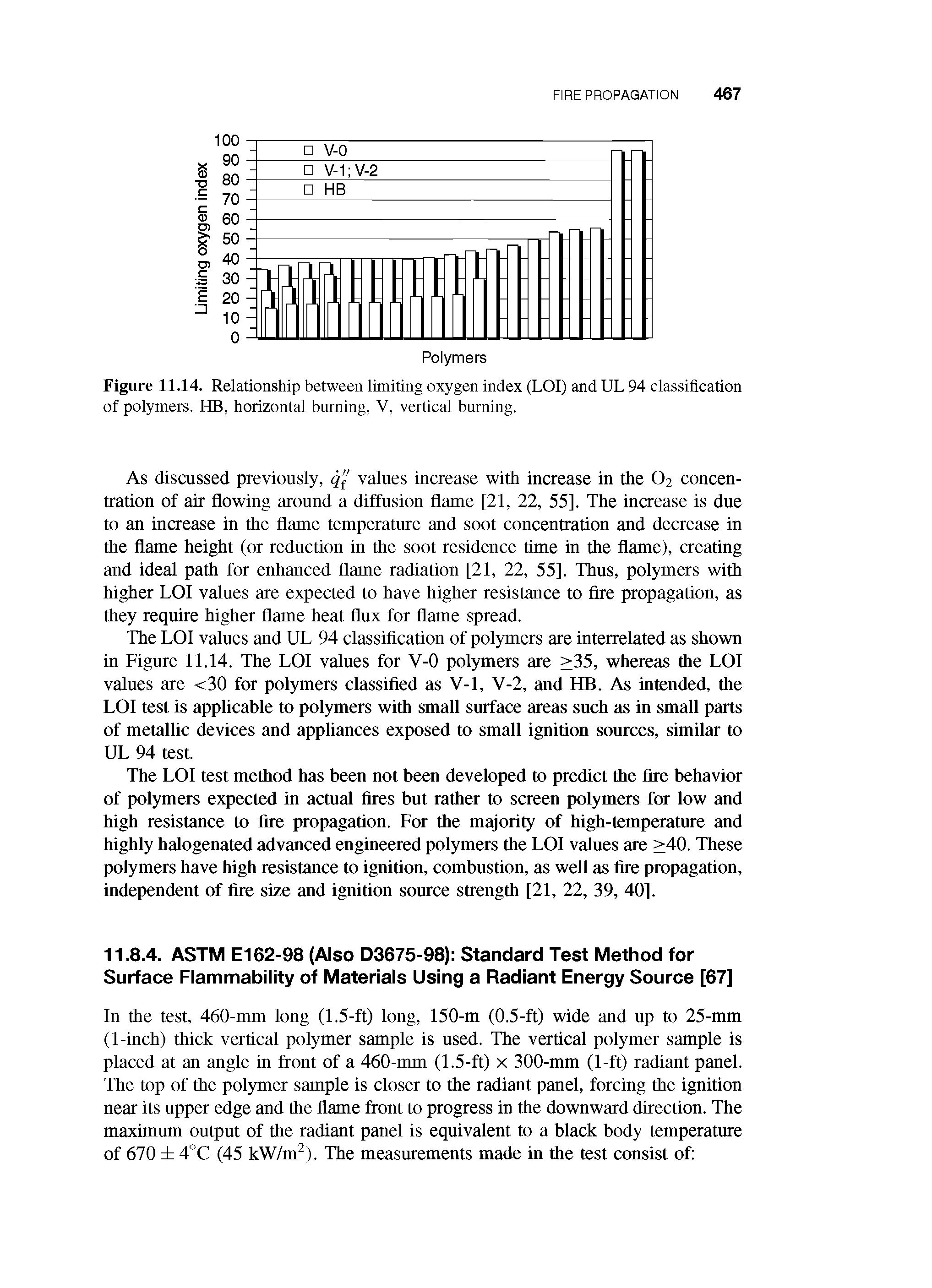 Figure 11.14. Relationship between limiting oxygen index (LOI) and UL 94 classification of polymers. HB, horizontal burning, V, vertical burning.