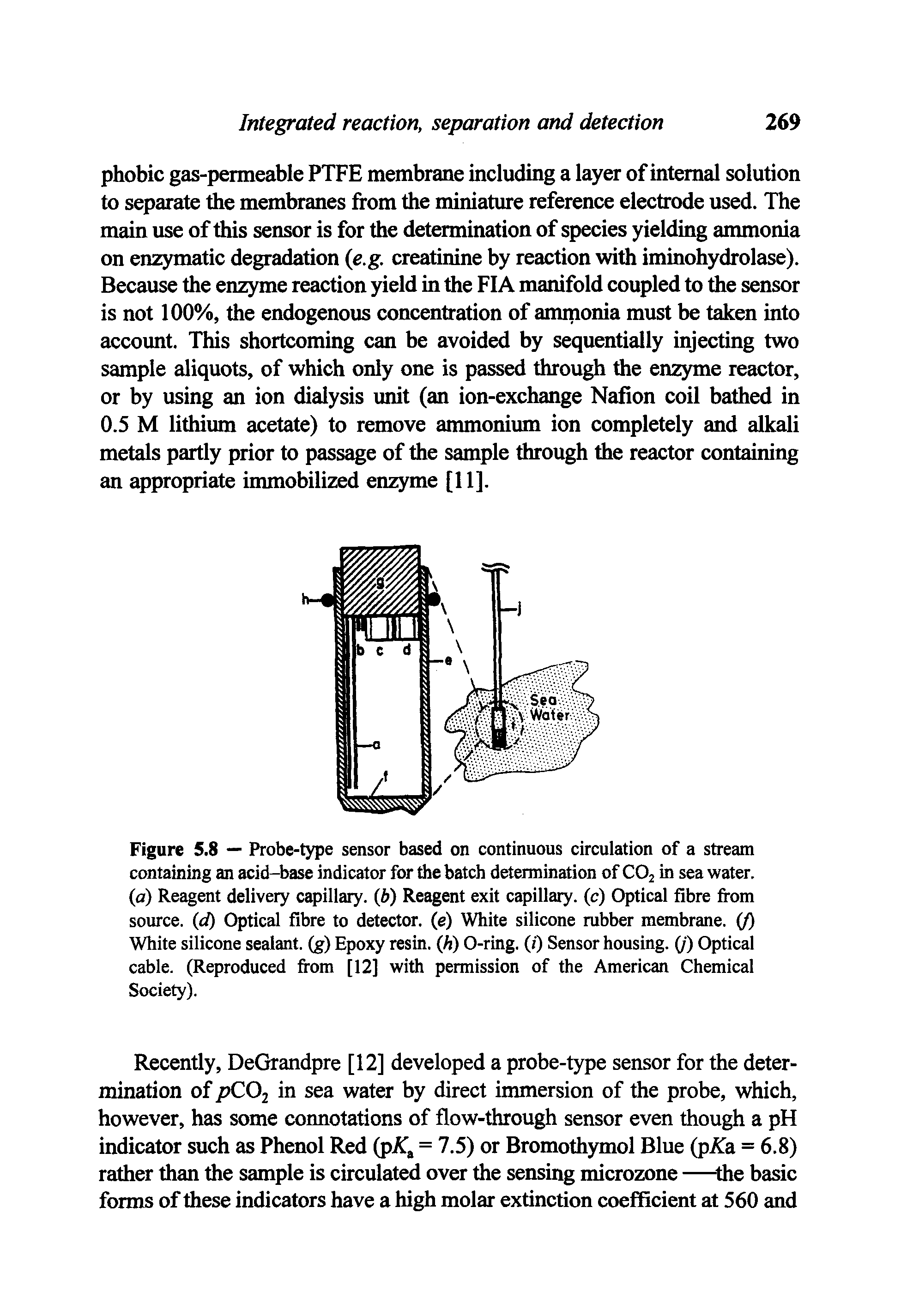 Figure 5.8 — Probe-type sensor based on continuous circulation of a stream containing an acid-base indicator for the batch determination of COj in sea water, (a) Reagent delivery capillary, (d) Reagent exit capillary, (c) Optical fibre from source, (d) Optical fibre to detector, (e) White silicone rubber membrane. (/) White silicone sealant, (g) Epoxy resin, (/i) 0-ring. (/) Sensor housing. (/) Optical cable. (Reproduced from [12] with permission of the American Chemical Society).