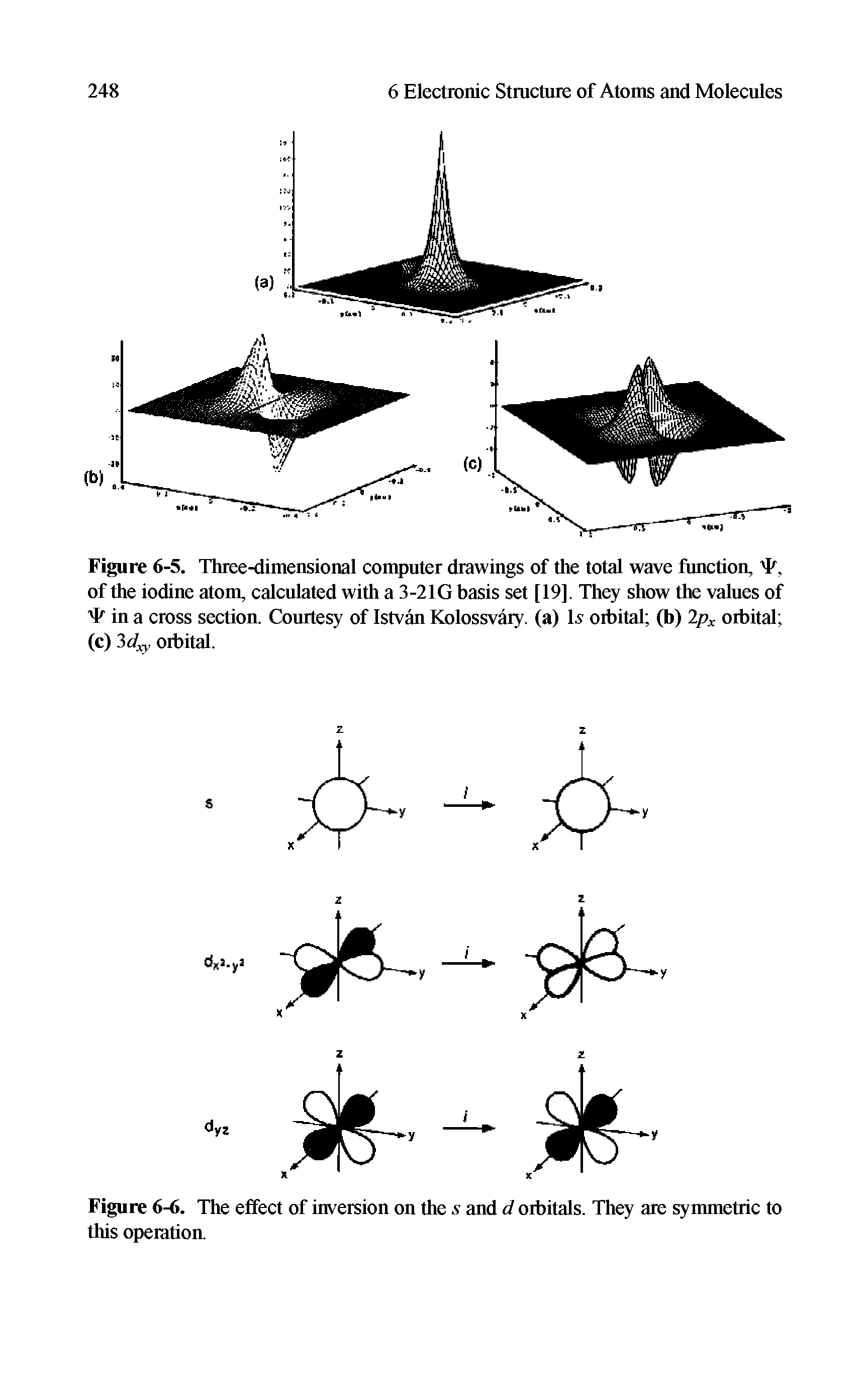 Figure 6-5. Three-dimensional computer drawings of the total wave function, 4/, of the iodine atom, calculated with a 3-21G basis set [19], They show the values of P in a cross section. Courtesy of Istvan Kolossvary. (a) Is- orbital (b) 2px orbital (c) 3dxy orbital.