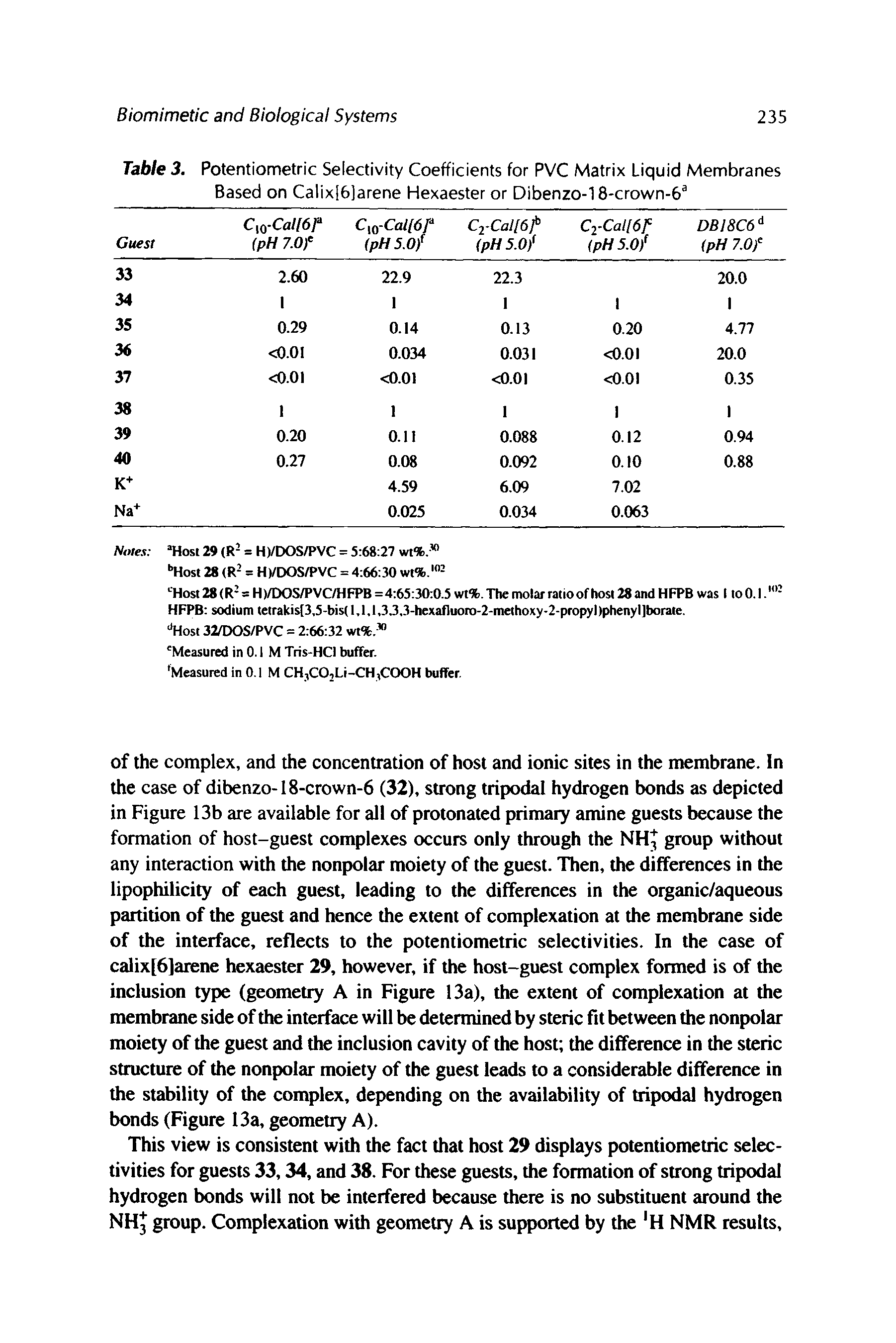 Table 3. Potentiometric Selectivity Coefficients for PVC Matrix Liquid Membranes Based on Calixl6)arene Hexaester or Dibenzo-18-crown-6 ...