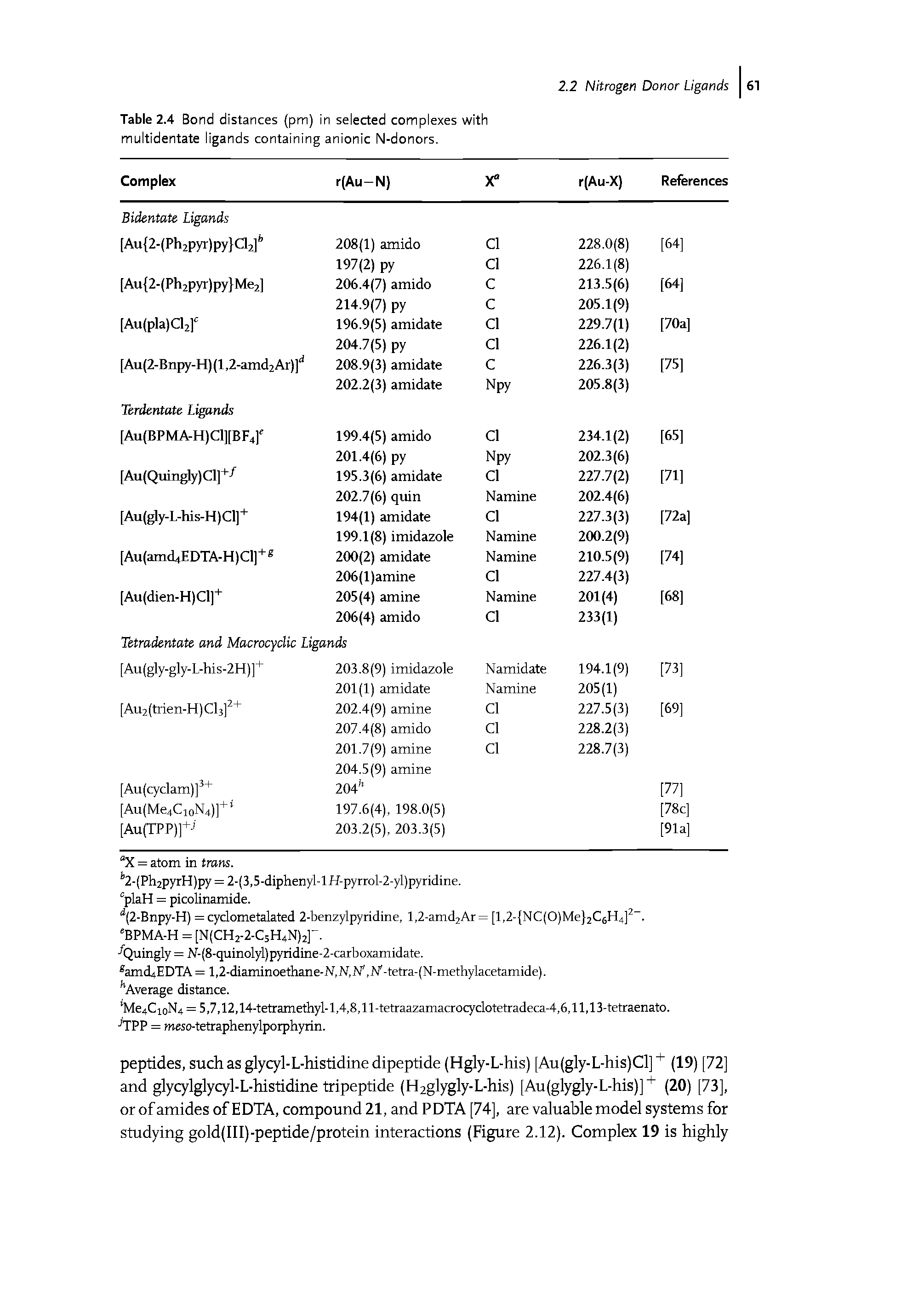 Table 2.4 Bond distances (pm) in selected complexes with multidentate ligands containing anionic N-donors.