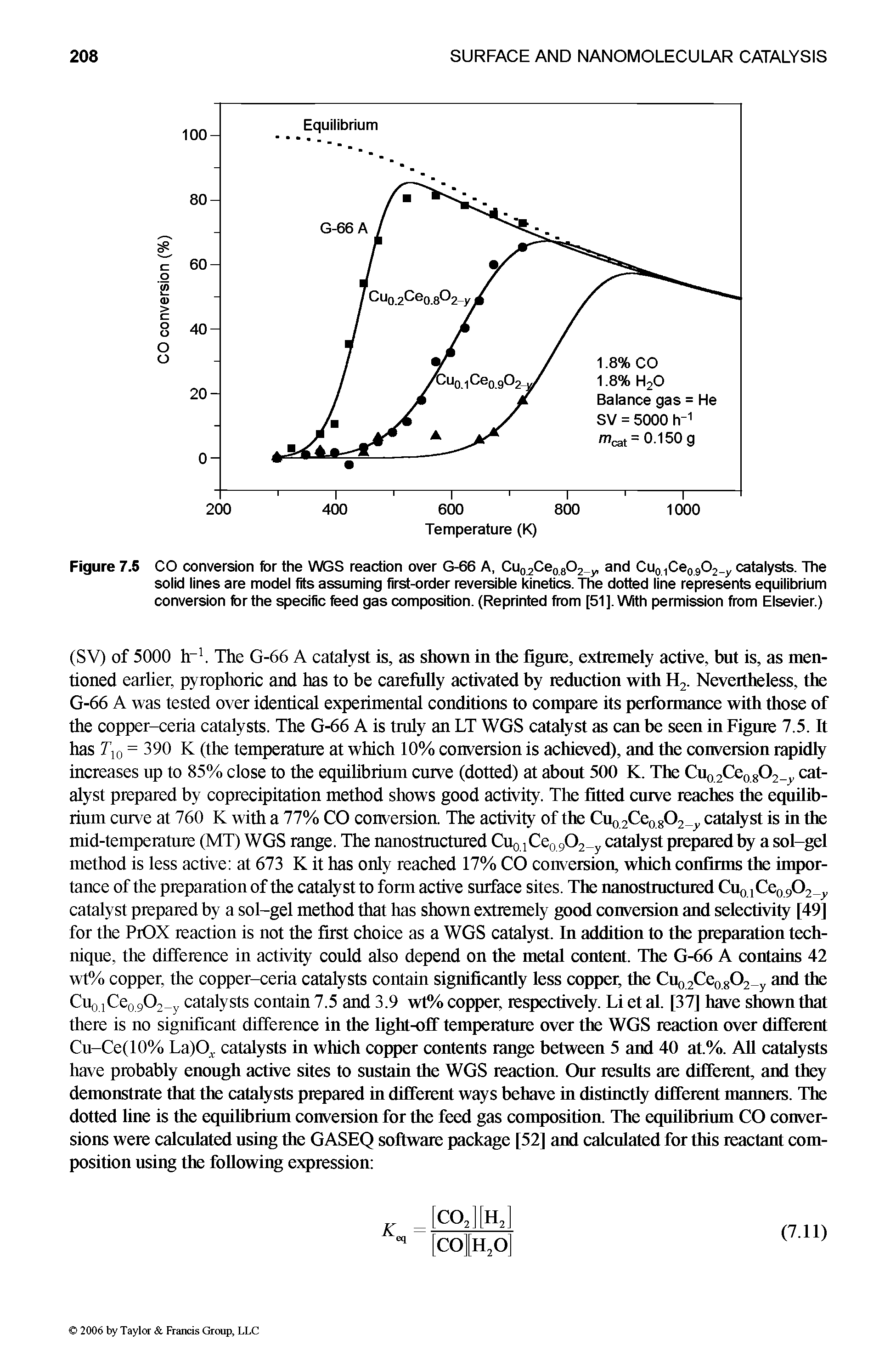 Figure 7.5 CO conversion for the WGS reaction over G-66 A, Cu02Ce08O2 y and Cu01Ce09O2 y catalysts. The solid lines are model fits assuming first-order reversible kinetics. The dotted line represents equilibrium conversion for the specific feed gas composition. (Reprinted from [51]. With permission from Elsevier.)...