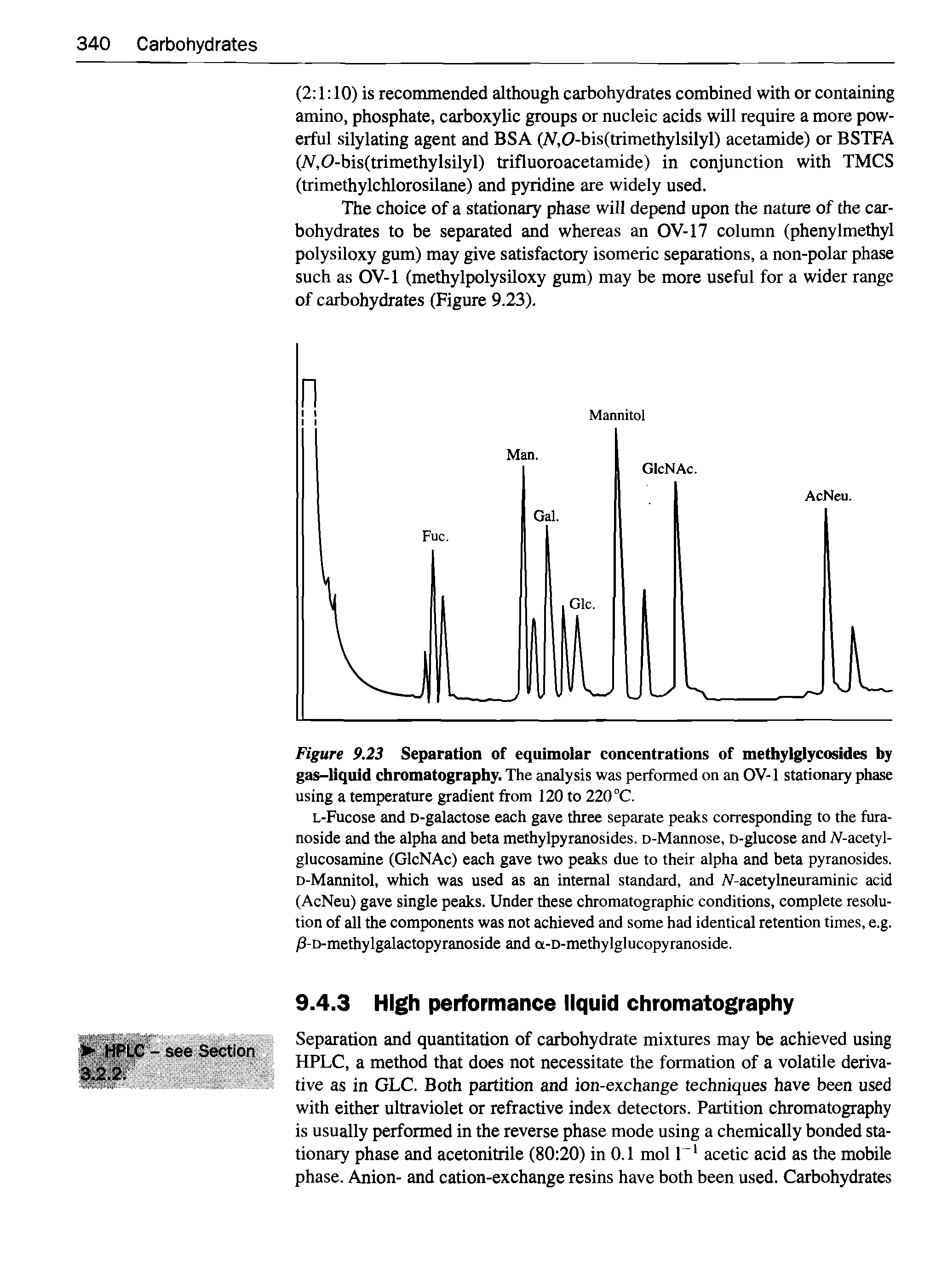 Figure 9.23 Separation of equimolar concentrations of methylglycosides by gas-liquid chromatography. The analysis was performed on an OV-1 stationary phase using a temperature gradient from 120 to 220 °C.