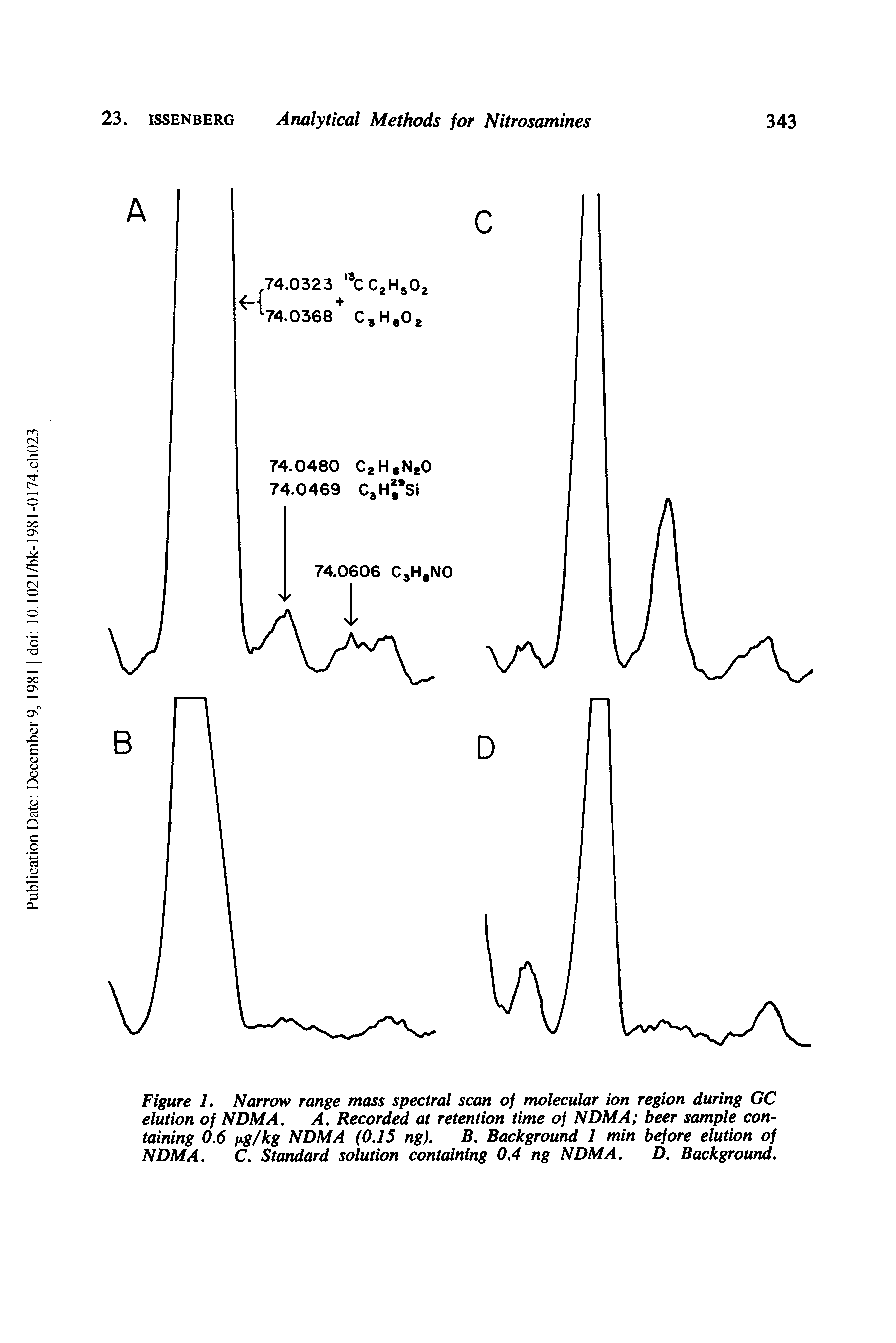 Figure L Narrow range mass spectral scan of molecular ion region during GC elution of NDMA, A, Recorded at retention time of NDMA beer sample con-taining 0.6 fig/kg NDMA (0.15 ng). B. Background 1 min before elution of NDMA. C. Standard solution containing 0.4 ng NDMA. D. Background.