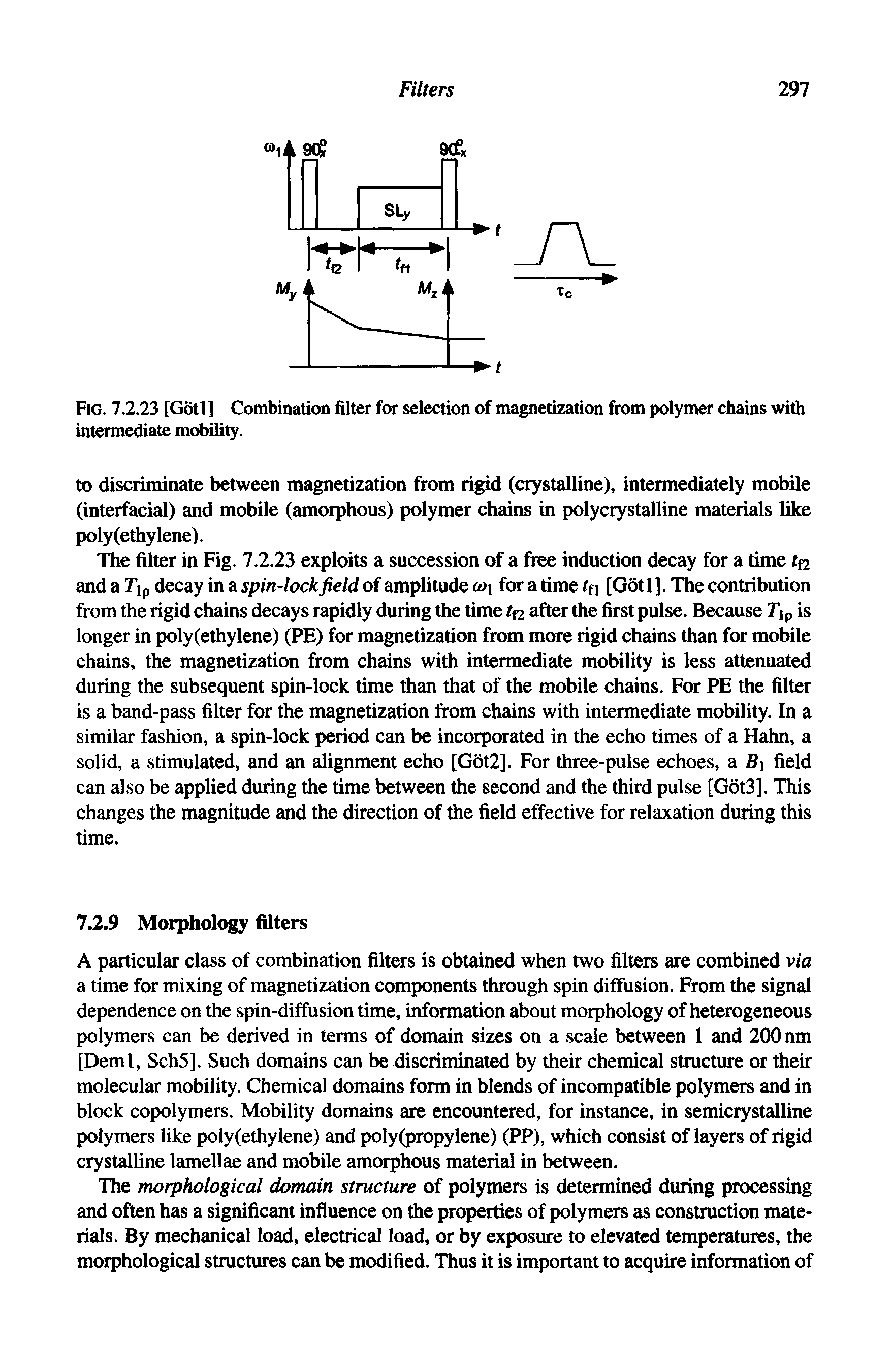 Fig. 7.2.23 [Gotl] Combination filter for selection of magnetization from polymer chains with intermediate mobility.