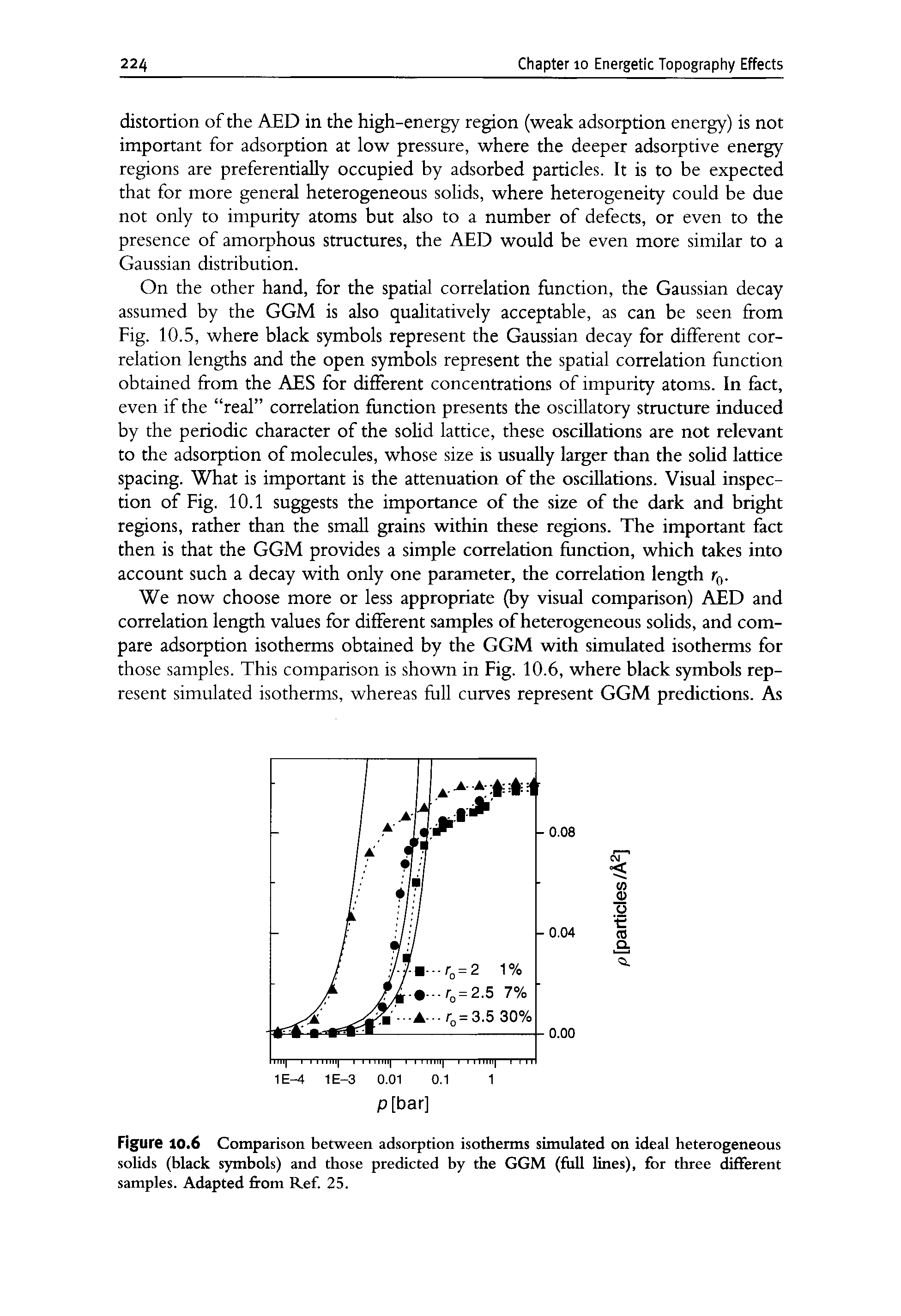 Figure 10.6 Comparison between adsorption isotherms simulated on ideal heterogeneous solids (black symbols) and those predicted by the GGM (full lines), for three different samples. Adapted from Ref. 25.