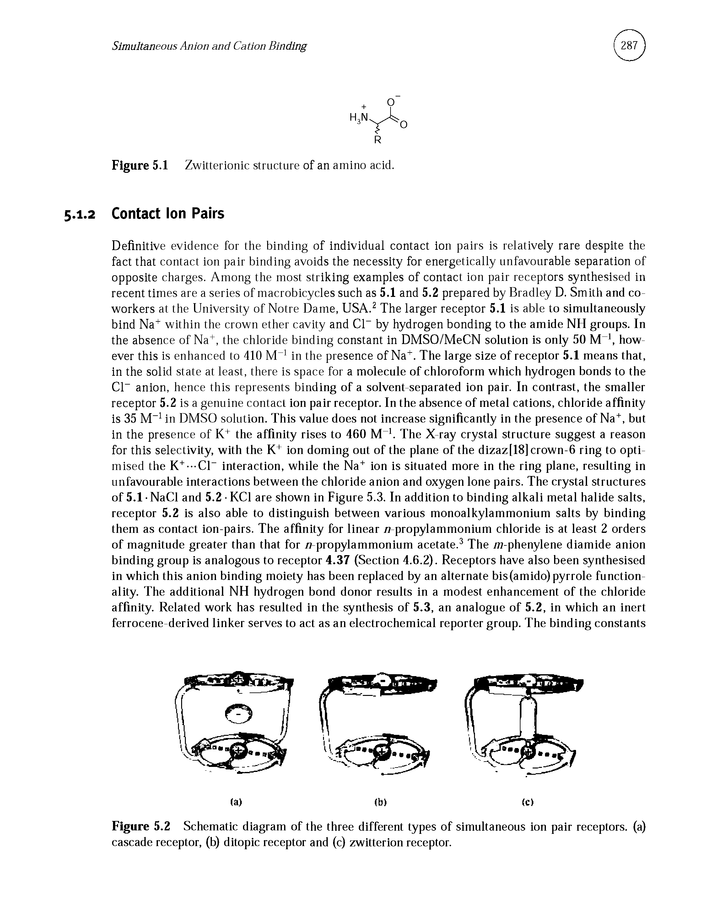 Figure 5.2 Schematic diagram of the three different types of simultaneous ion pair receptors, (a) cascade receptor, (b) ditopic receptor and (c) zwitterion receptor.