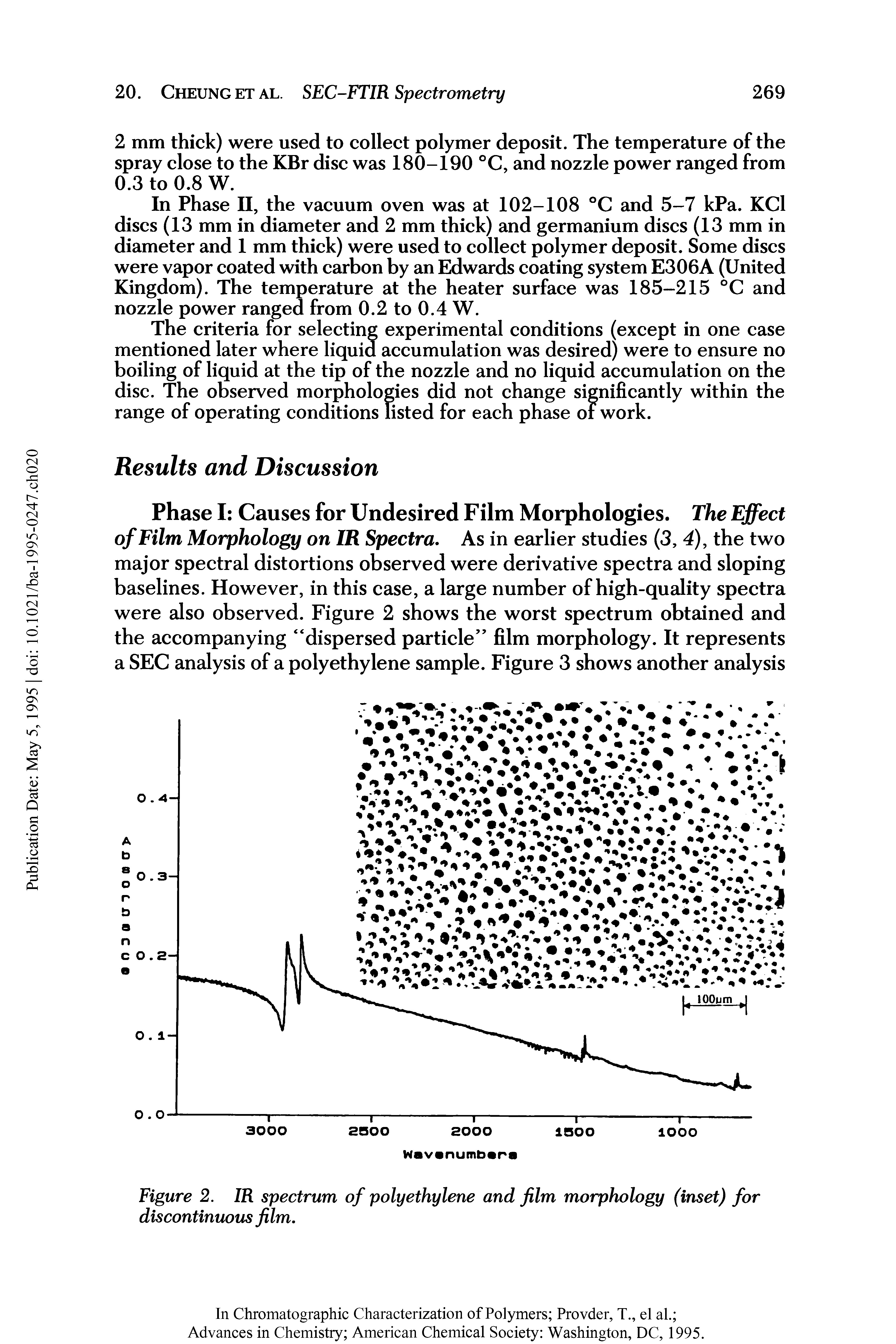Figure 2. IR spectrum of polyethylene and film morphology (inset) for discontinuous film.