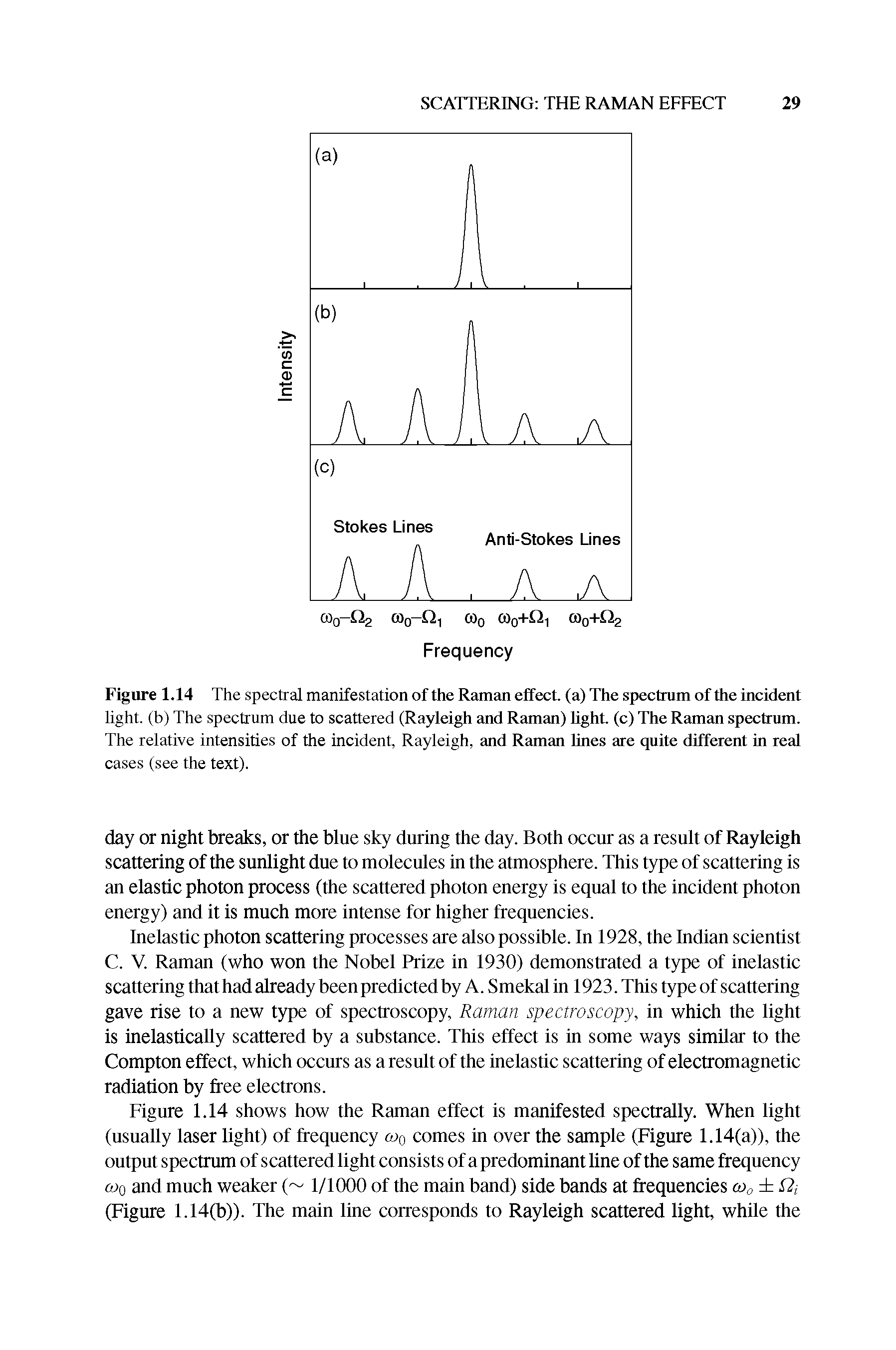 Figure 1.14 The spectral manifestation of the Raman effect, (a) The spectrum of the incident light, (b) The spectrum due to scattered (Rayleigh and Raman) light, (c) The Raman spectrum. The relative intensities of the incident, Rayleigh, and Raman hnes are quite different in real...