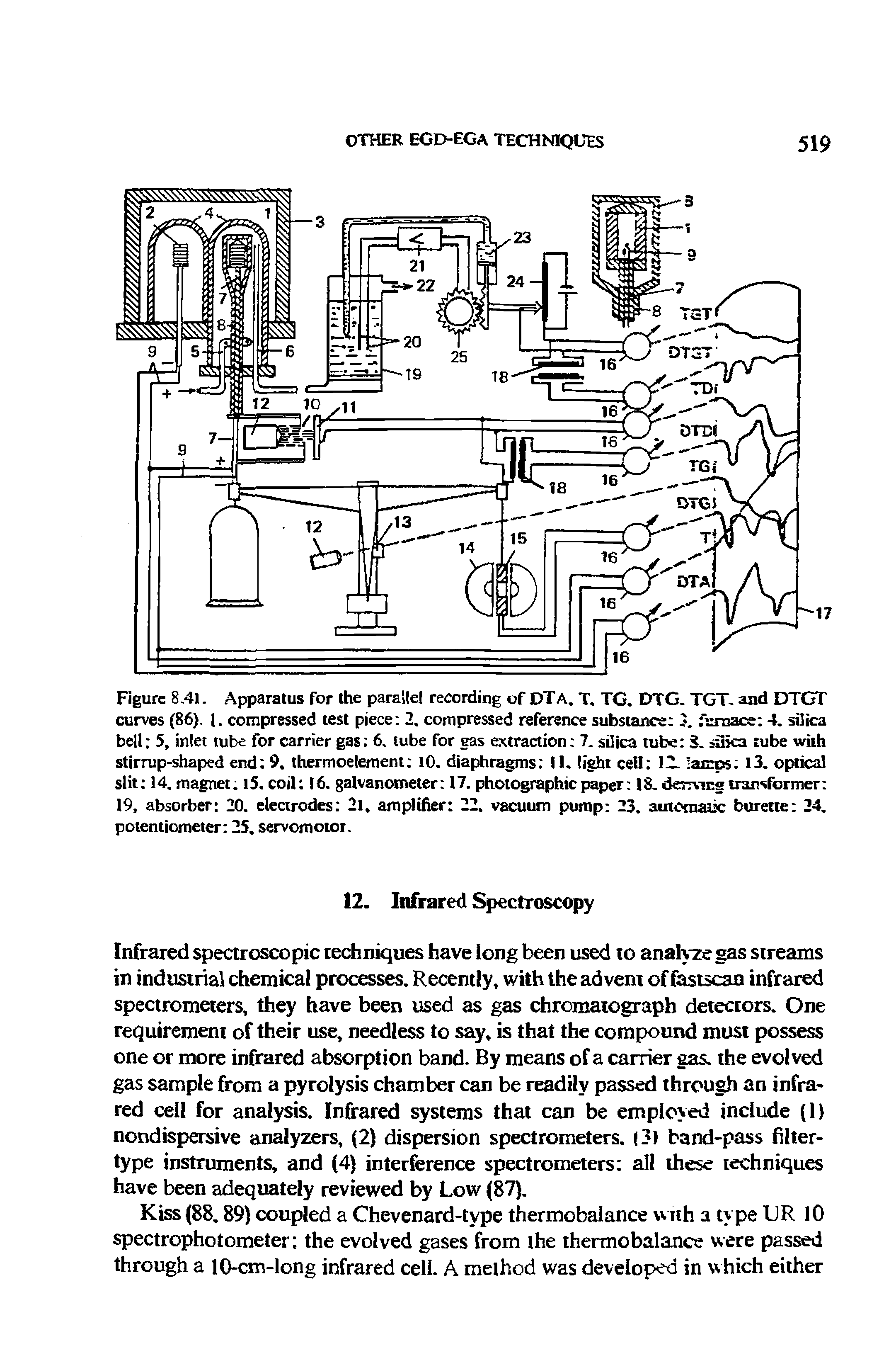 Figure 8.4l. Apparatus for the parallel recording of DTA. T, TG. DTG. TGT- and DTGT curves (86). 1. compressed test piece 2. compressed reference substance 2. furnace 4. silica bell 5, inlet tube for carrier gas 6. tube for eas extraction 7. silica tube S. suka tube with stirrup-shaped end 9. thermoelement 10. diaphragms 11. light cell 12- lamps l3. optical slit 14. magnet l5. coil 16. galvanometer 17. photographic paper 18. damns transformer 19, absorber 20. electrodes 2l, amplifier 22. vacuum pump 23. automatic burette 24. potentiometer 25. servomotor.