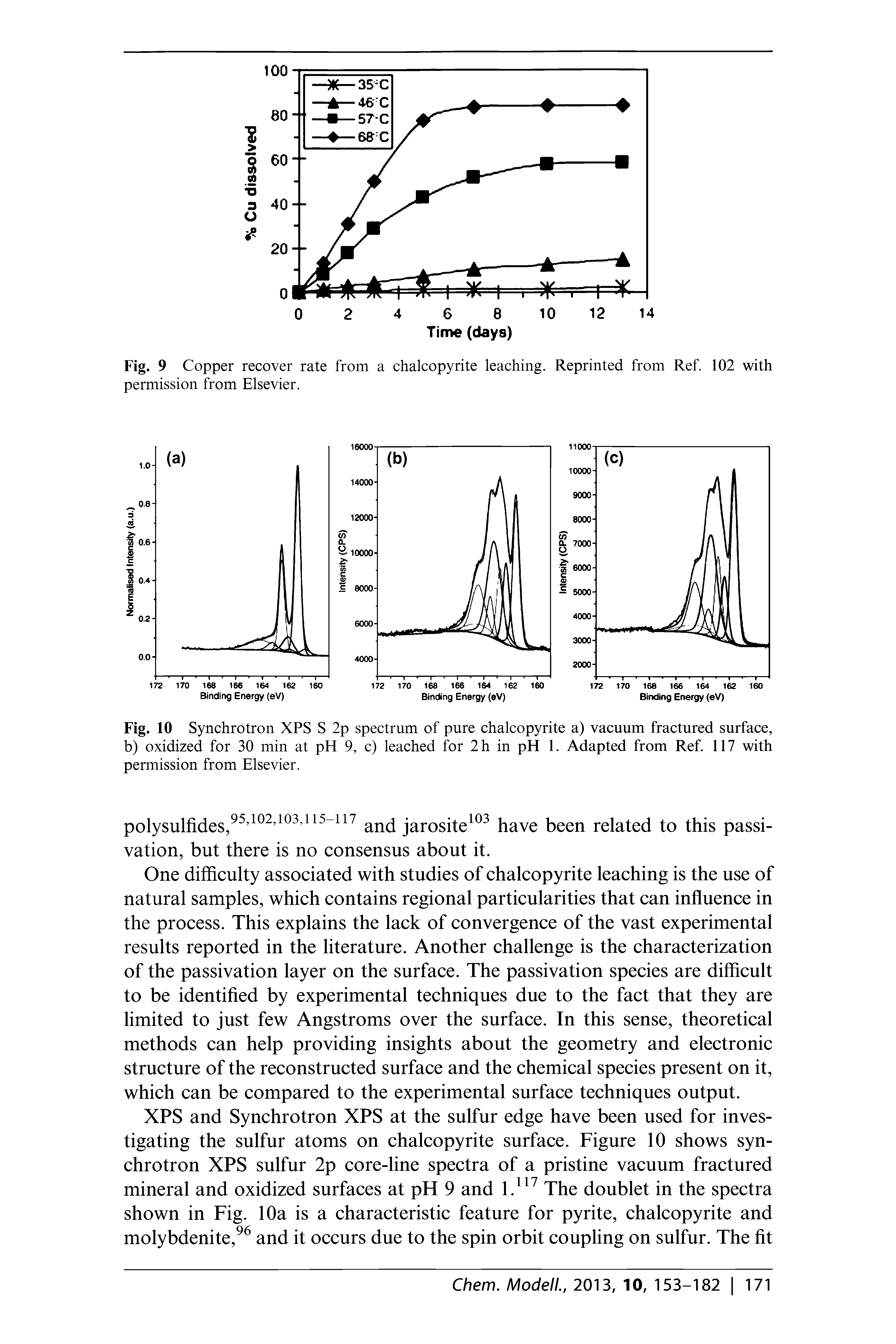 Fig. 9 Copper recover rate from a chalcopyrite leaching. Reprinted from Ref. 102 with permission from Elsevier.