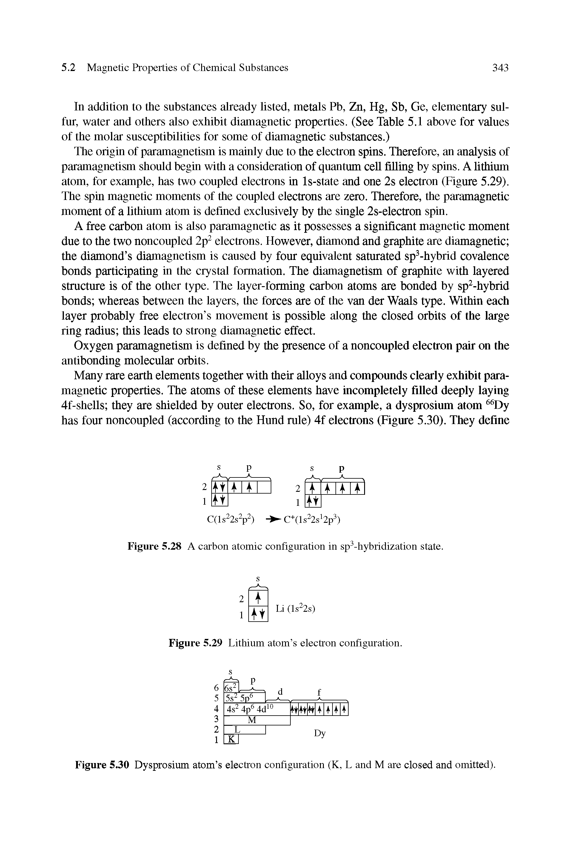 Figure 5.28 A carbon atomic configuration in sp -hybridization state.