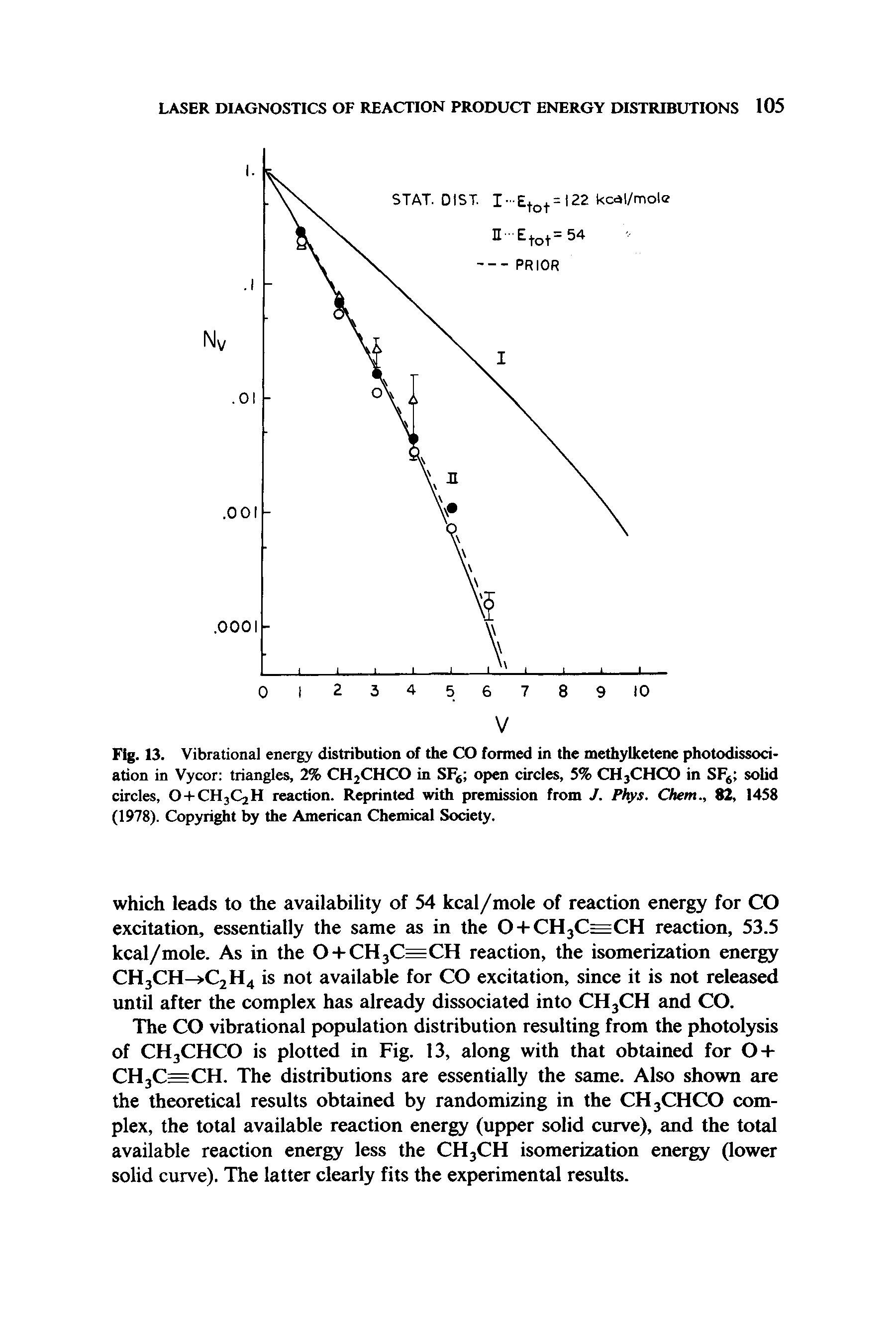 Fig. 13. Vibrational energy distribution of the CO formed in the methylketene photodissociation in Vycor triangles, 2% CH2CHCO in SF open circles, 5% CH3CHCO in SF solid circles, 0-1-CH3C2H reaction. Reprinted with premission from J. Phys. Chem., 82, 1458 (1978). Copyright by the American Chemical Society.