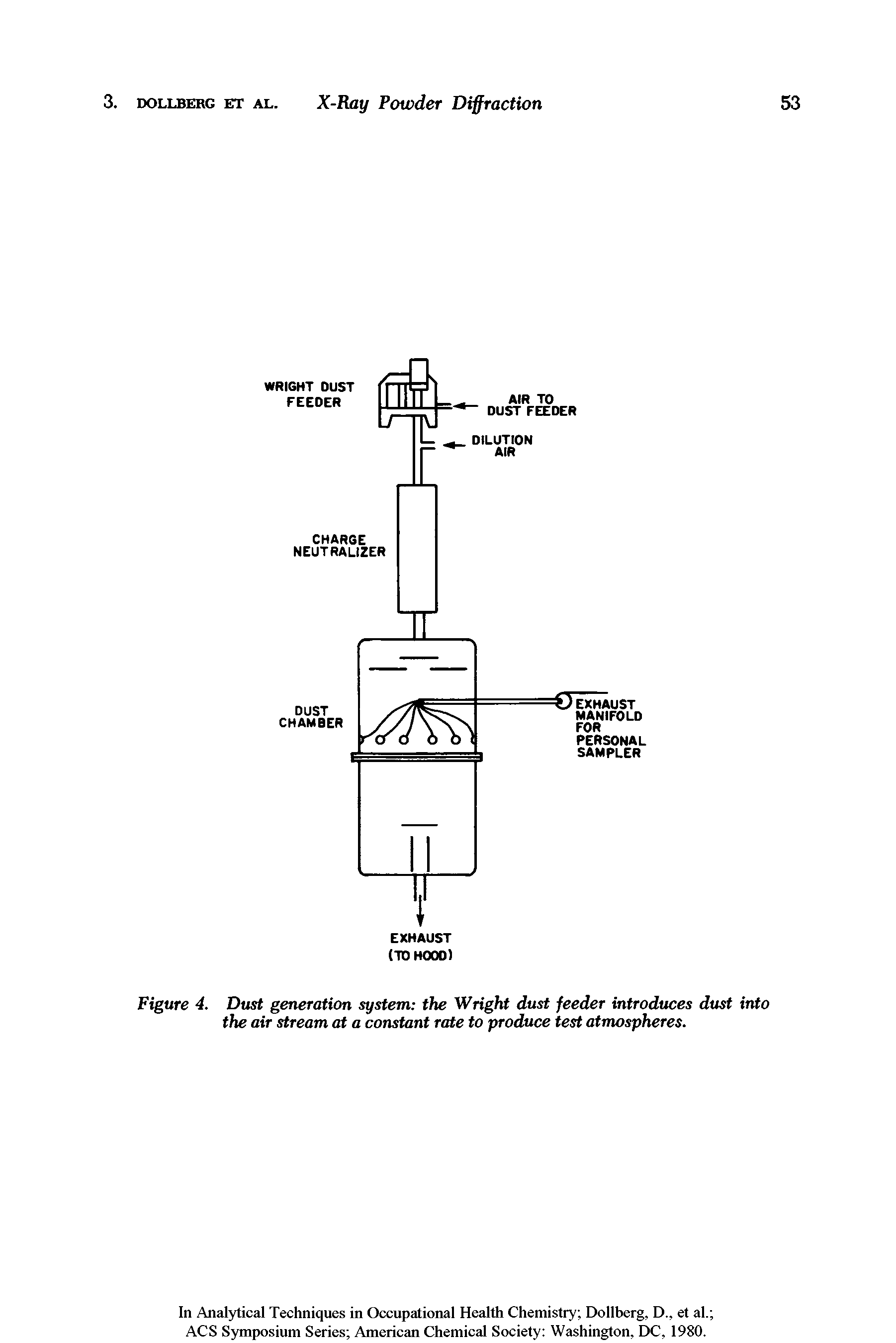 Figure 4. Dust generation system the Wright dust feeder introduces dust into the air stream at a constant rate to produce test atmospheres.