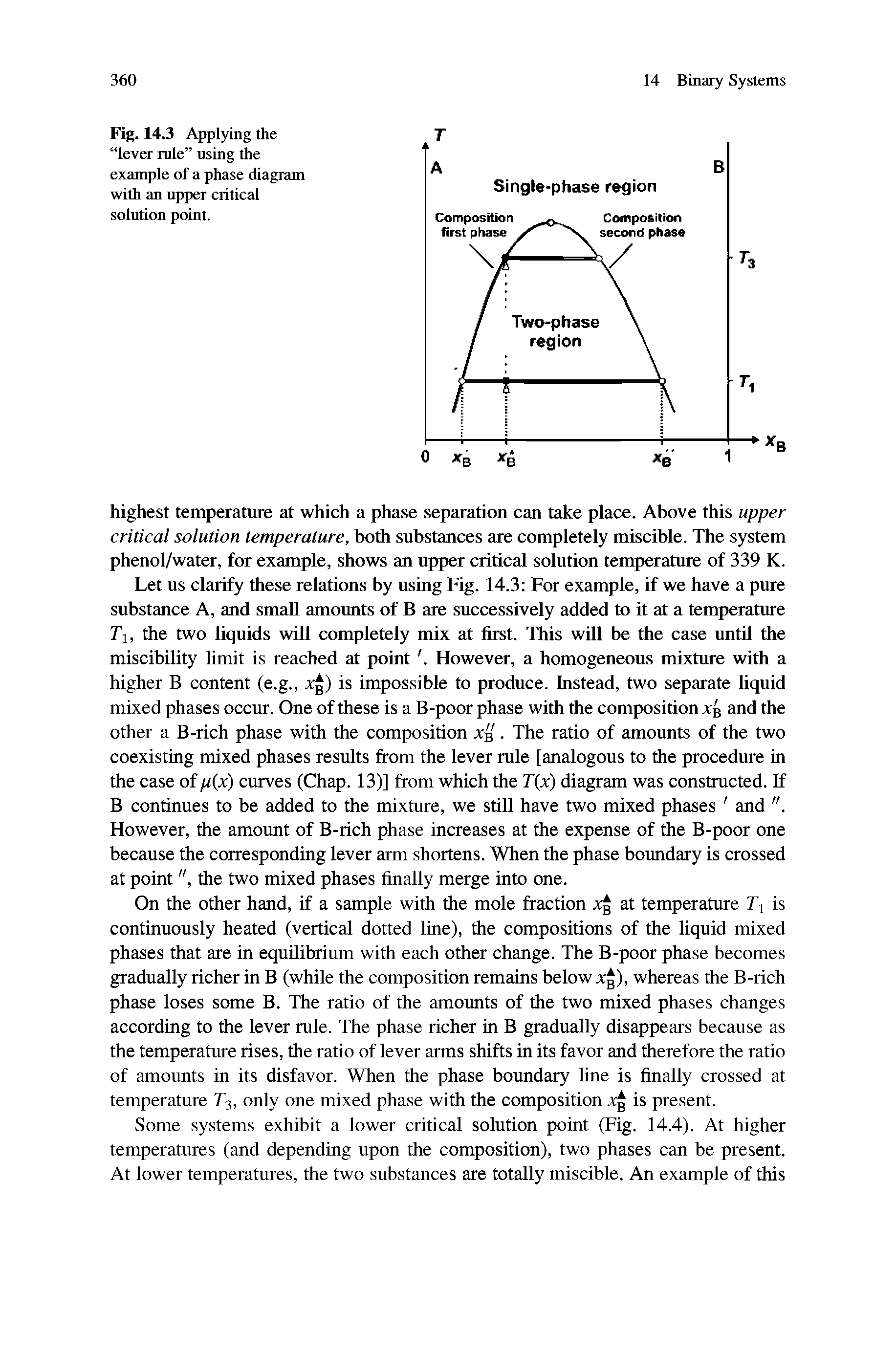 Fig. 14.3 Applying the lever rule using the example of a phase diagram with an upper critical solution point.