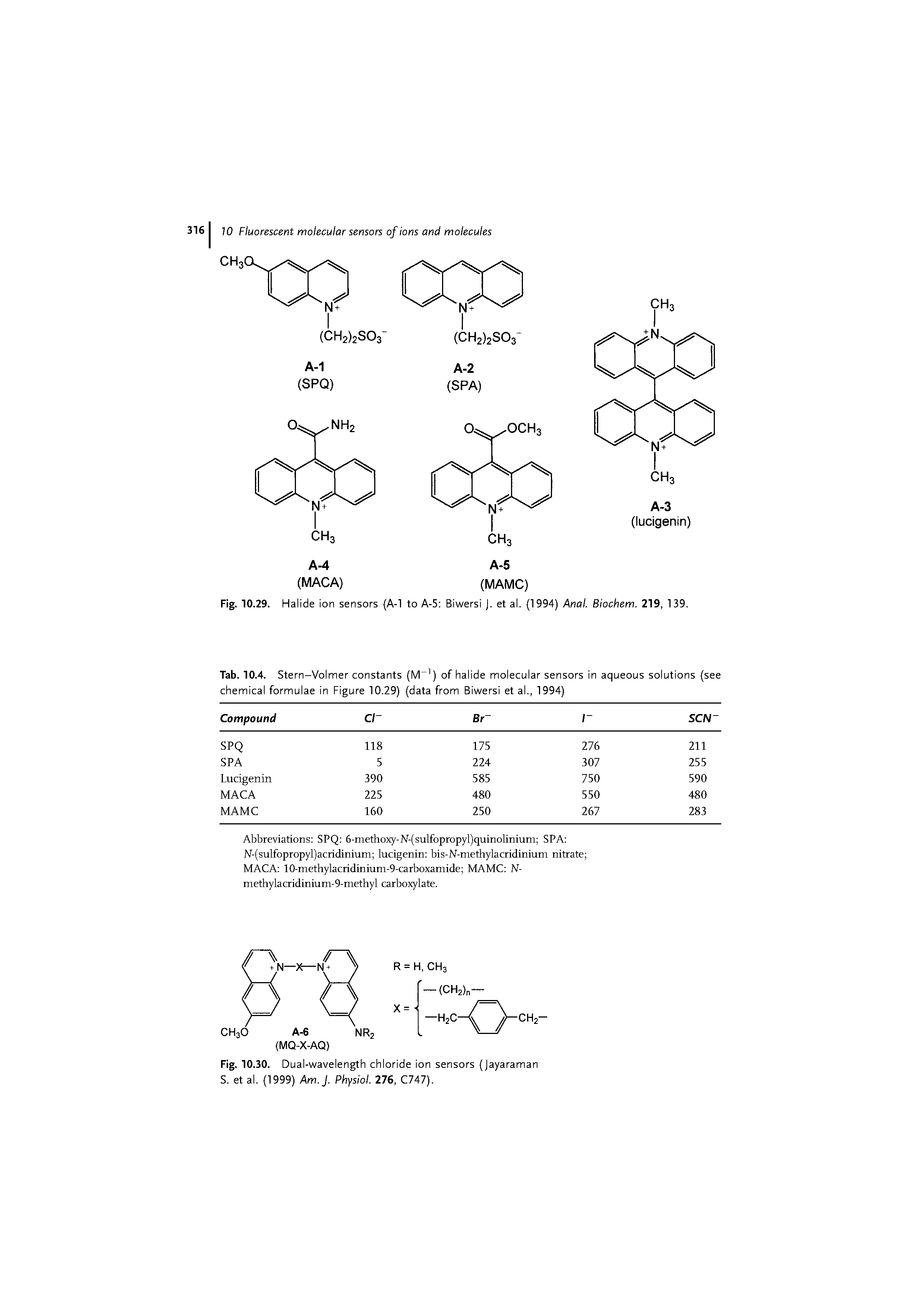 Tab. 10.4. Stern-Volmer constants (M 1) of halide molecular sensors in aqueous solutions (see chemical formulae in Figure 10.29) (data from Biwersi et al., 1994)...