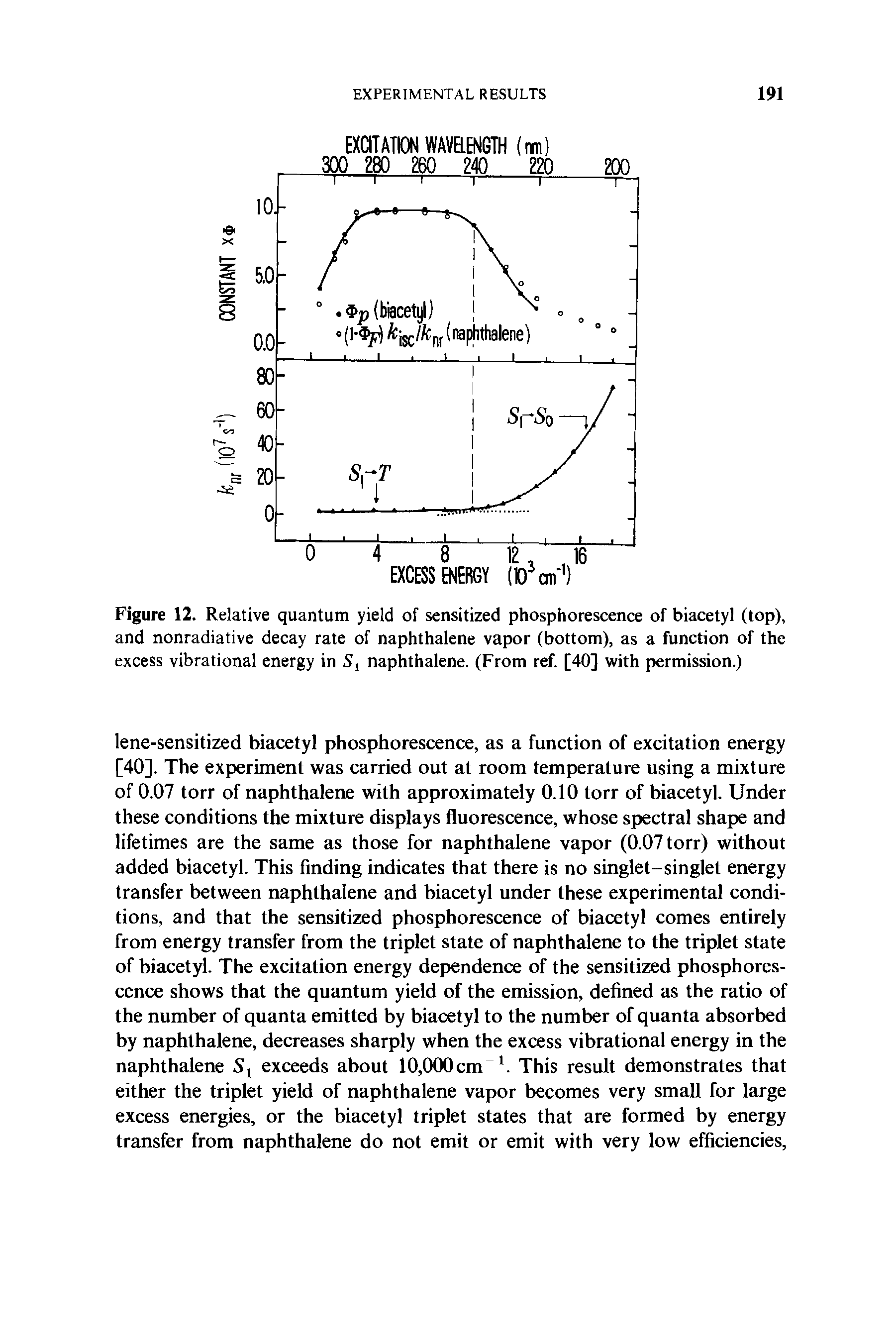 Figure 12. Relative quantum yield of sensitized phosphorescence of biacetyl (top), and nonradiative decay rate of naphthalene vapor (bottom), as a function of the excess vibrational energy in Sl naphthalene. (From ref. [40] with permission.)...
