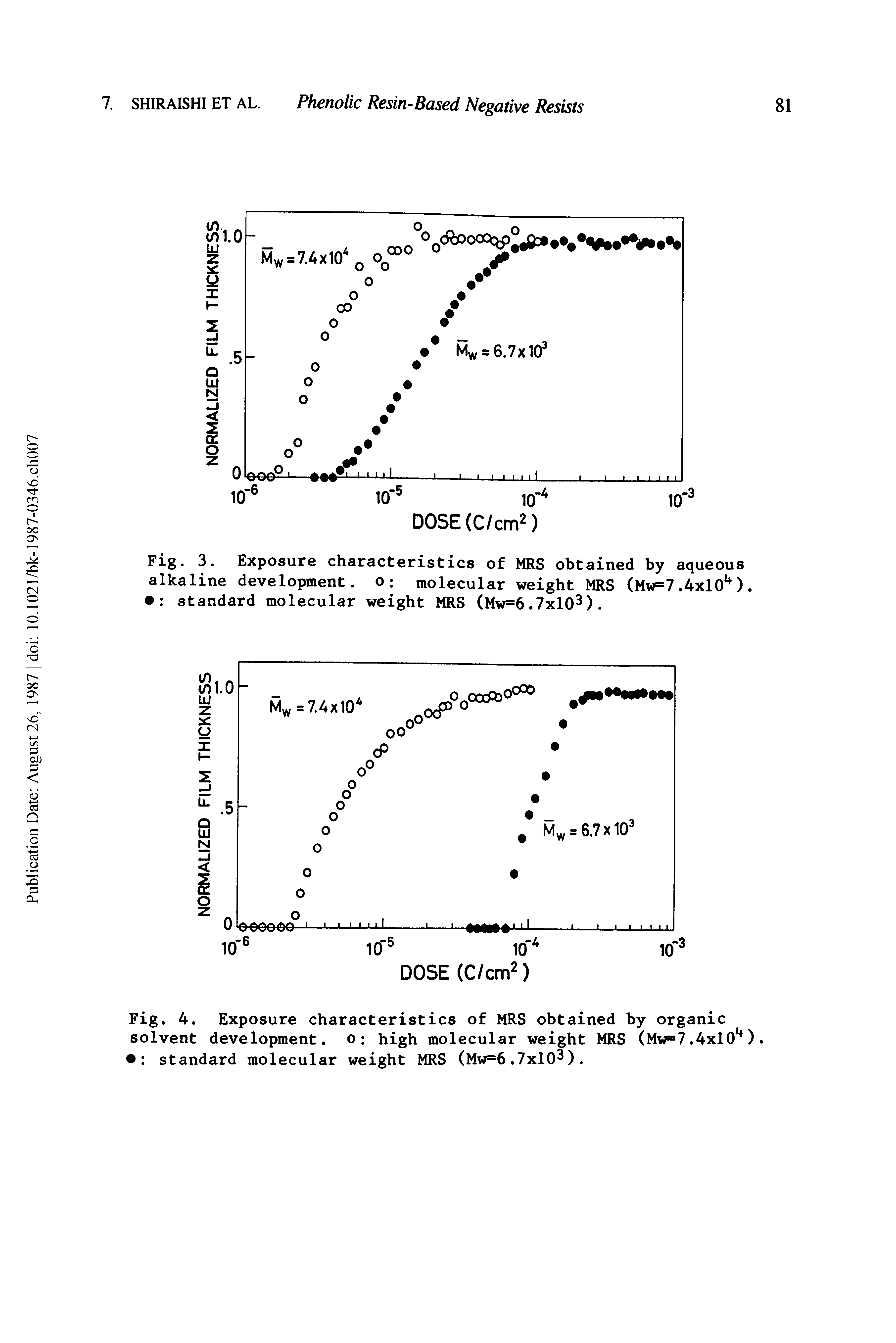 Fig. 3. Exposure characteristics of MRS obtained by aqueous alkaline development. O molecular weight MRS (Mw=7.4x10 ). standard molecular weight MRS (Mw=6.7x10 ).