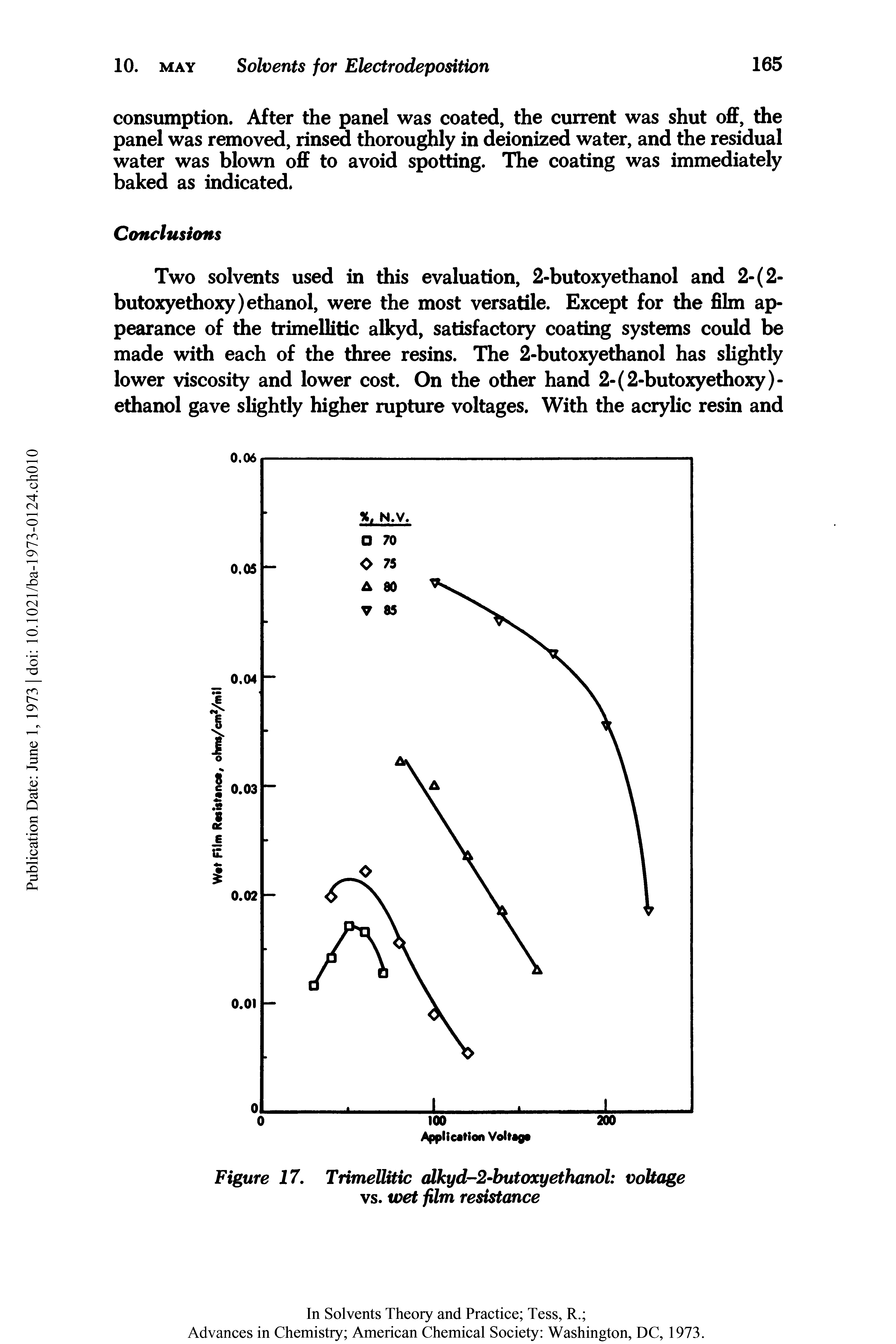 Figure 17. Trimellitic alkyd-2-butoxyethanol voltage vs. wet film resistance...