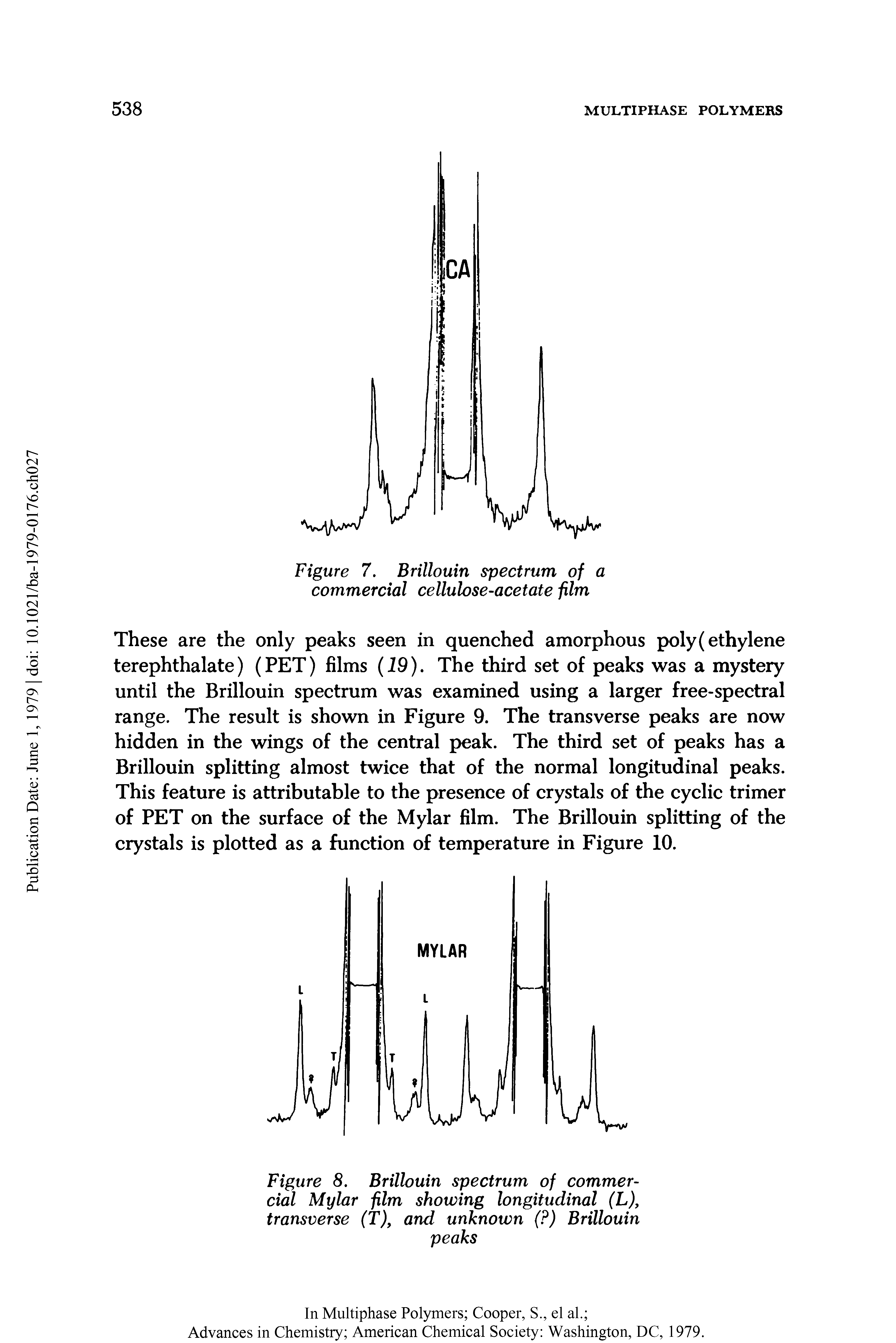 Figure 7. Brillouin spectrum of a commercial cellulose-acetate film...